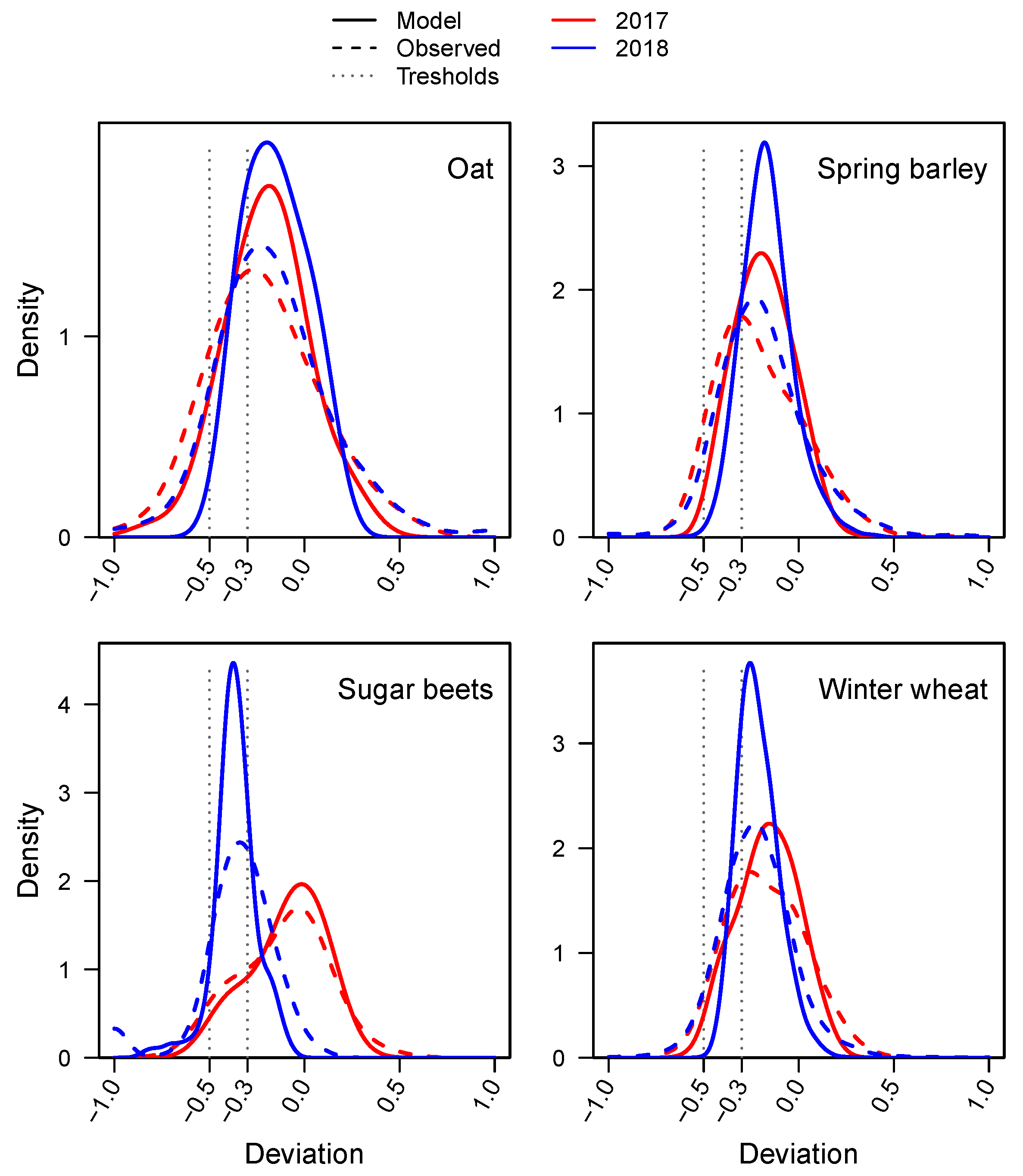 Agronomy 13 01669 g006
