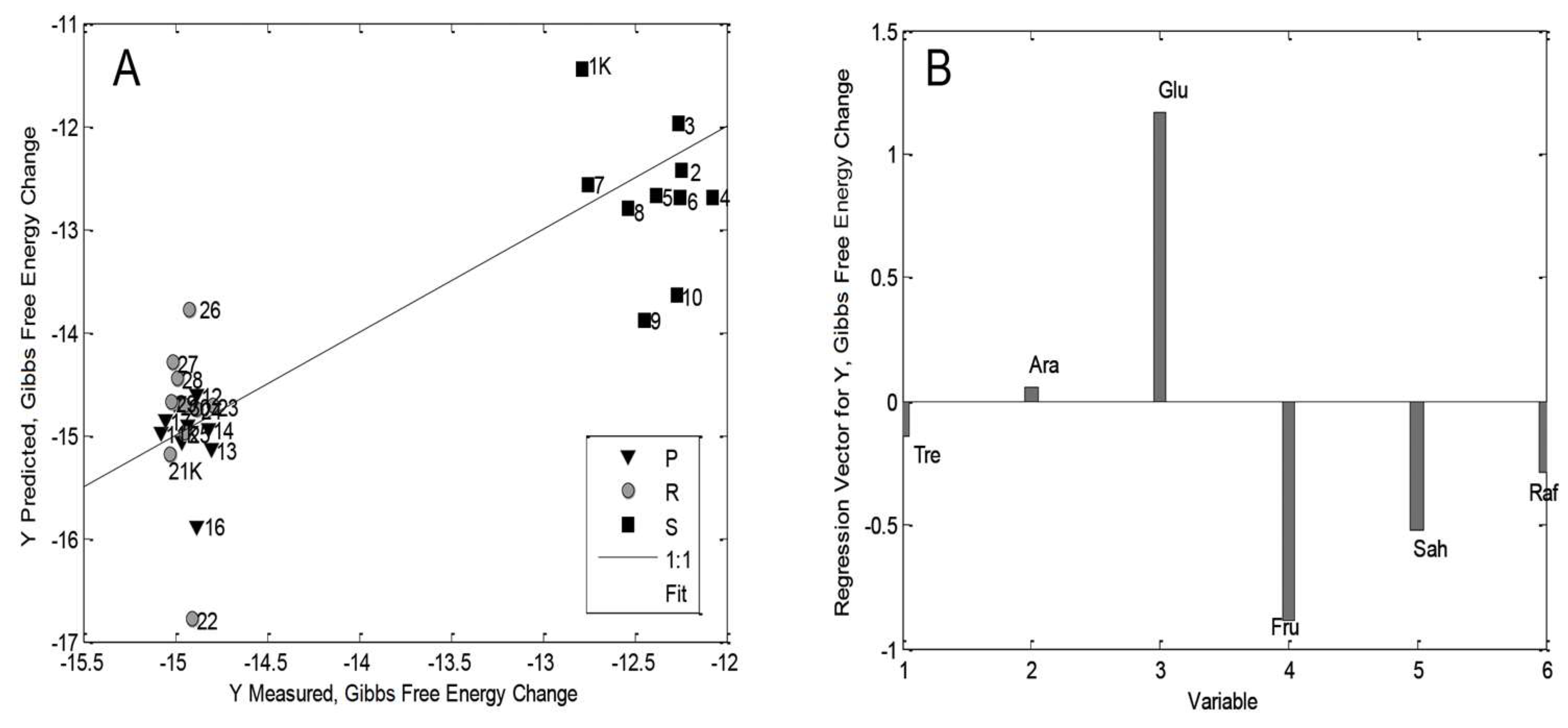 Agronomy 13 01673 g004