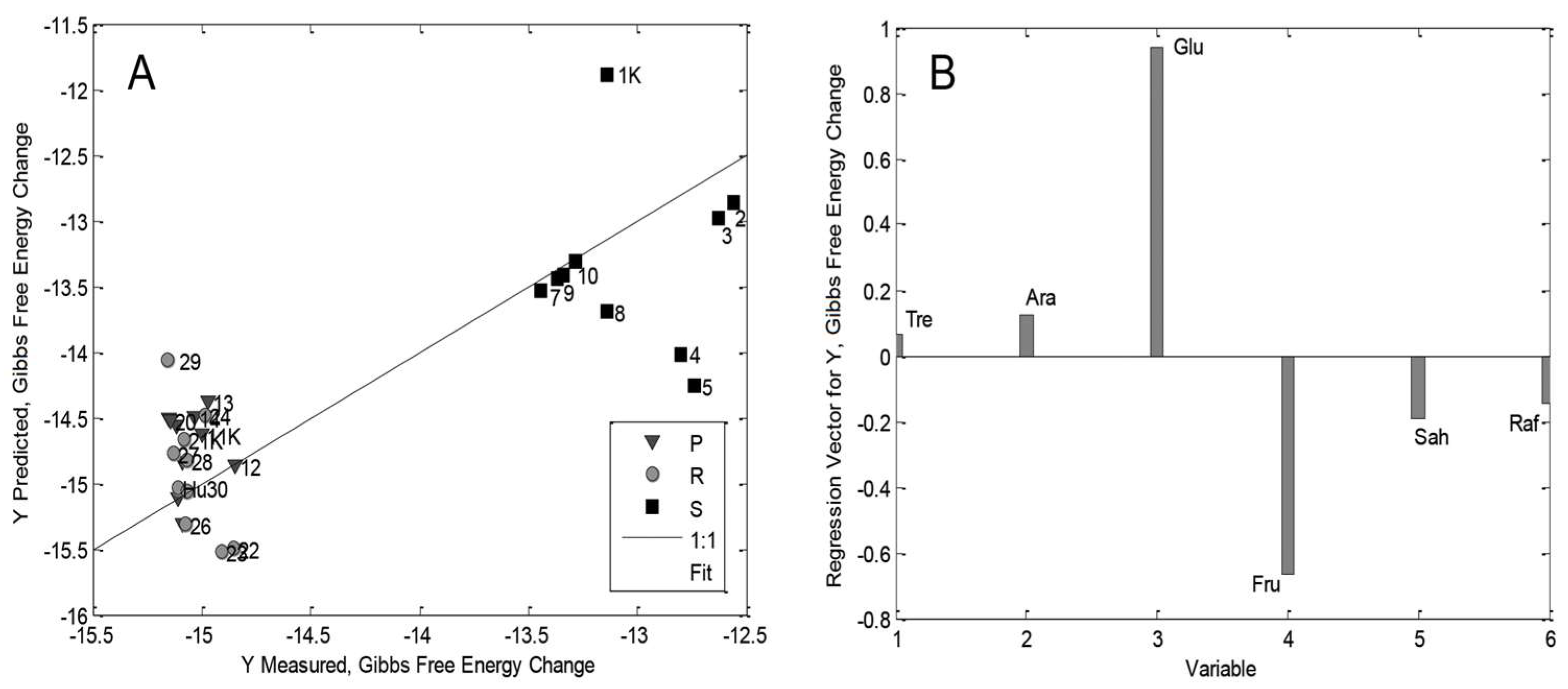 Agronomy 13 01673 g005