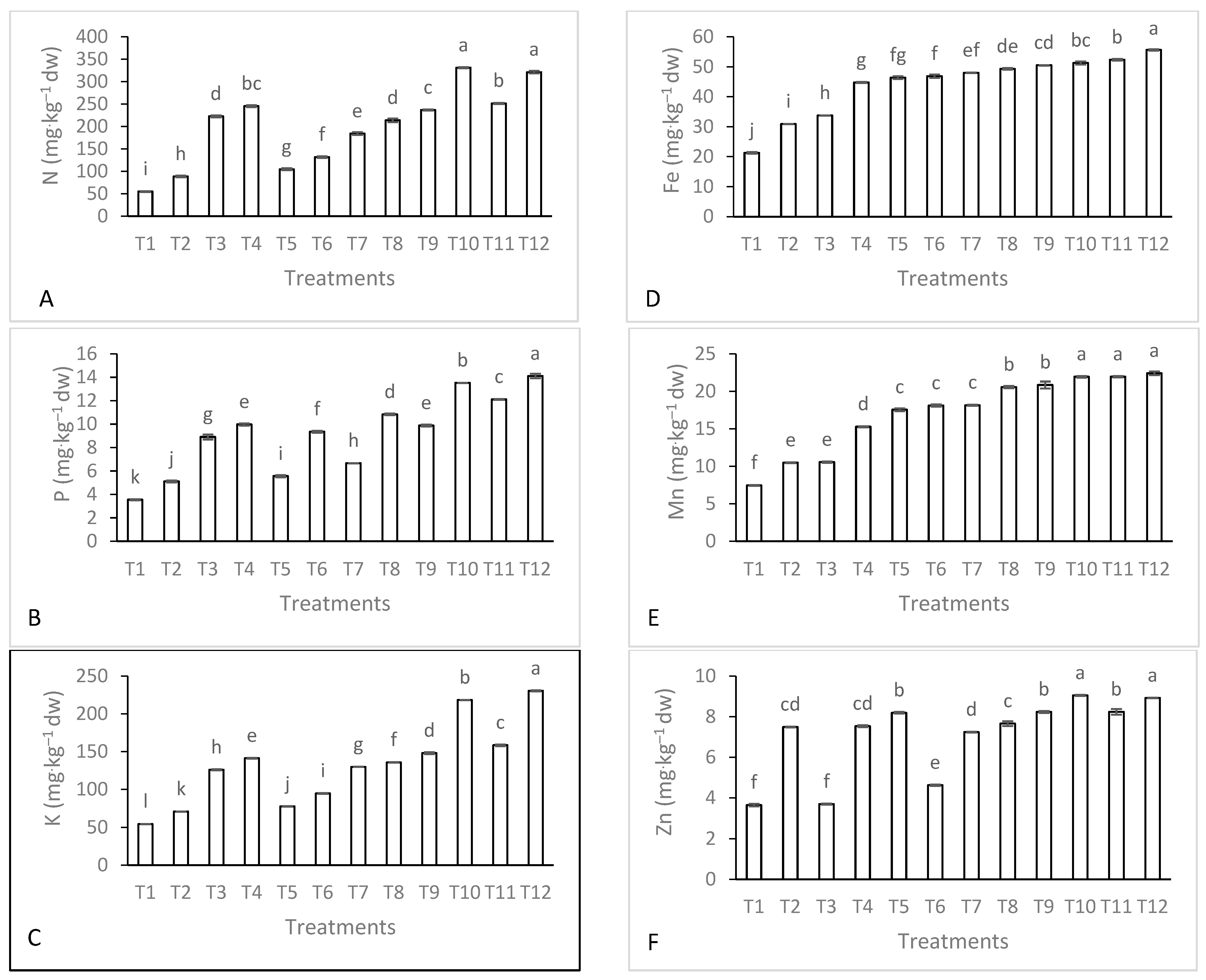 Agronomy 13 01680 g001 Agronomy 13 01680 g001