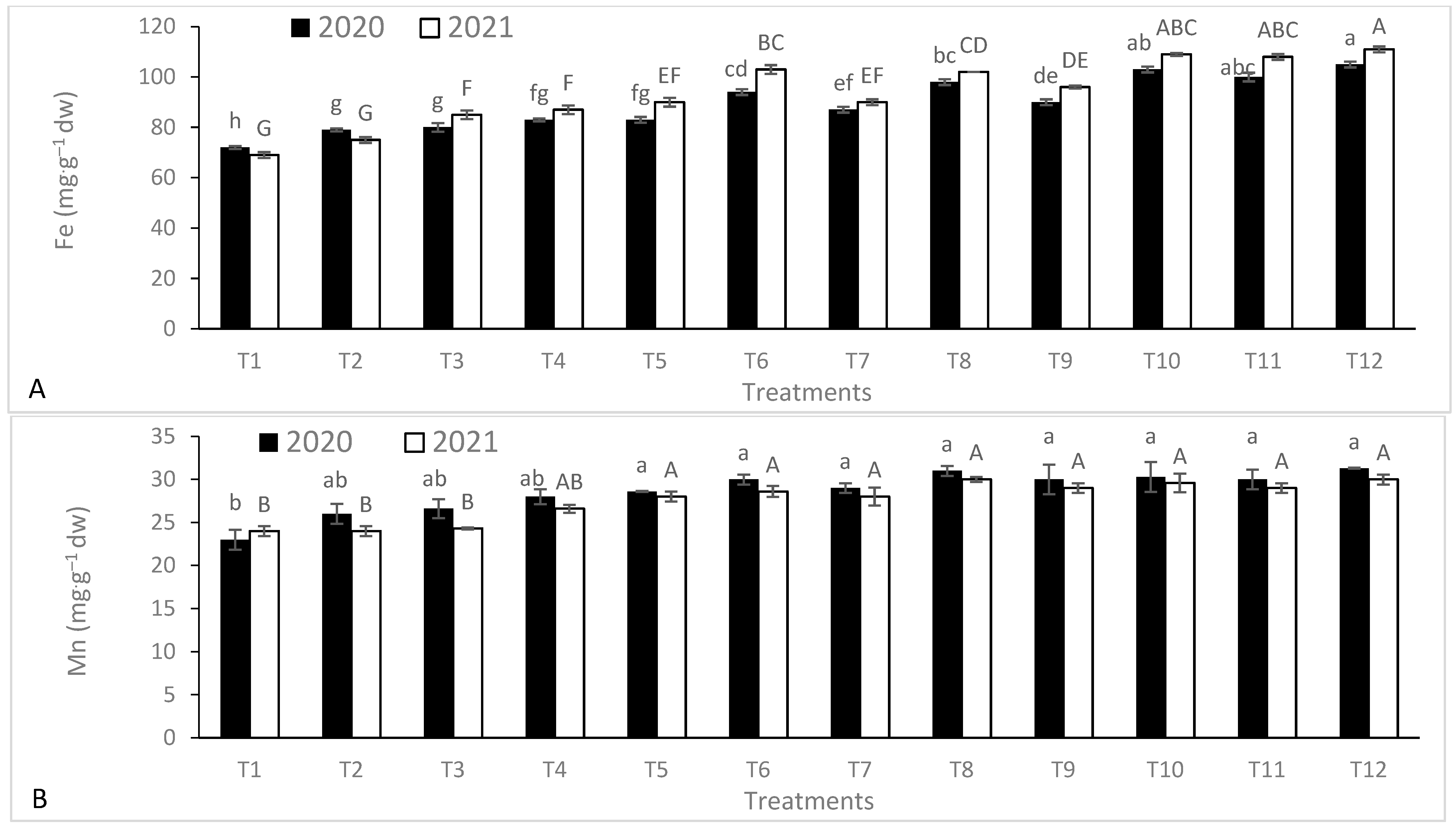 Agronomy 13 01680 g004a Agronomy 13 01680 g004a