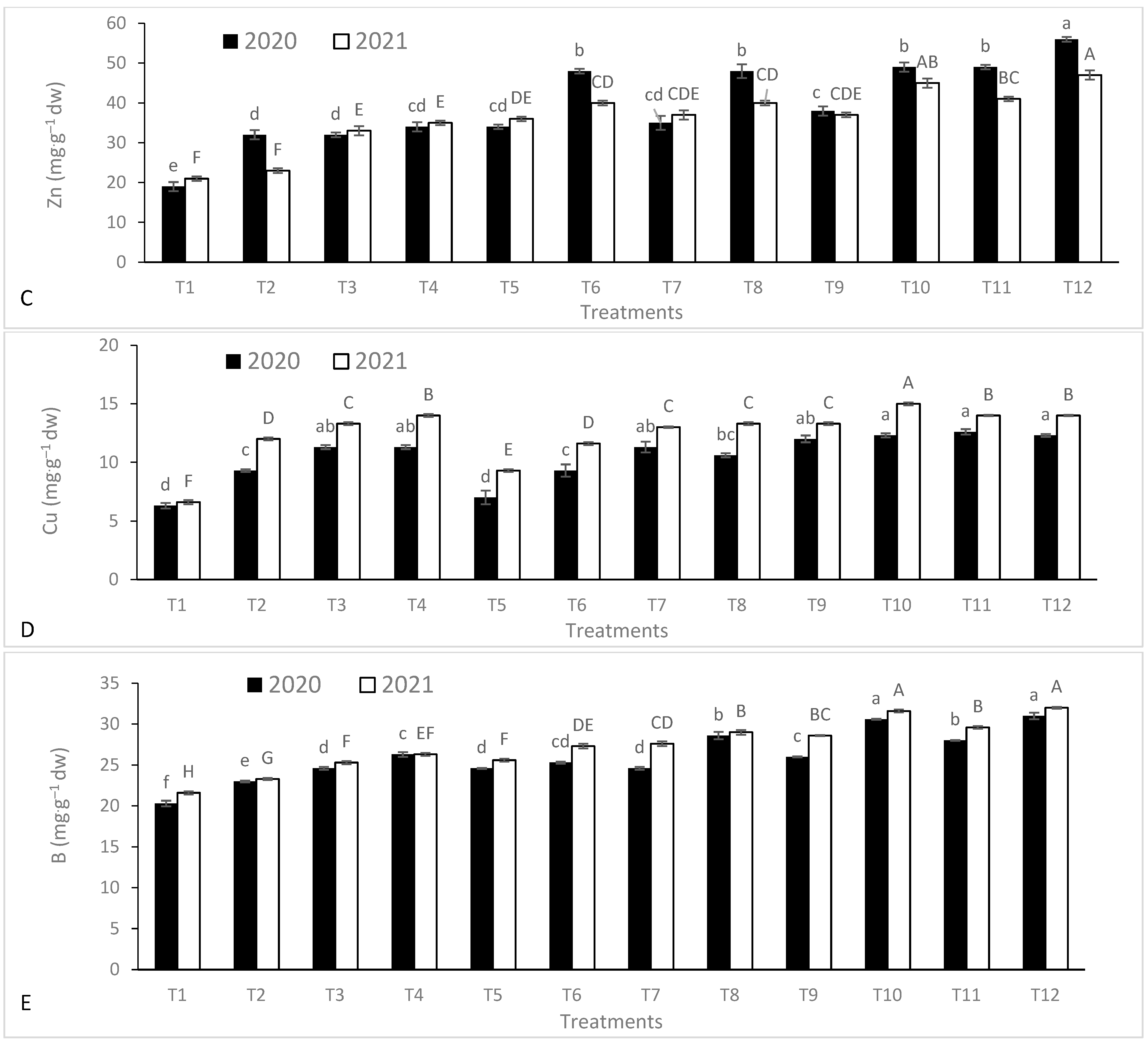 Agronomy 13 01680 g004b Agronomy 13 01680 g004b