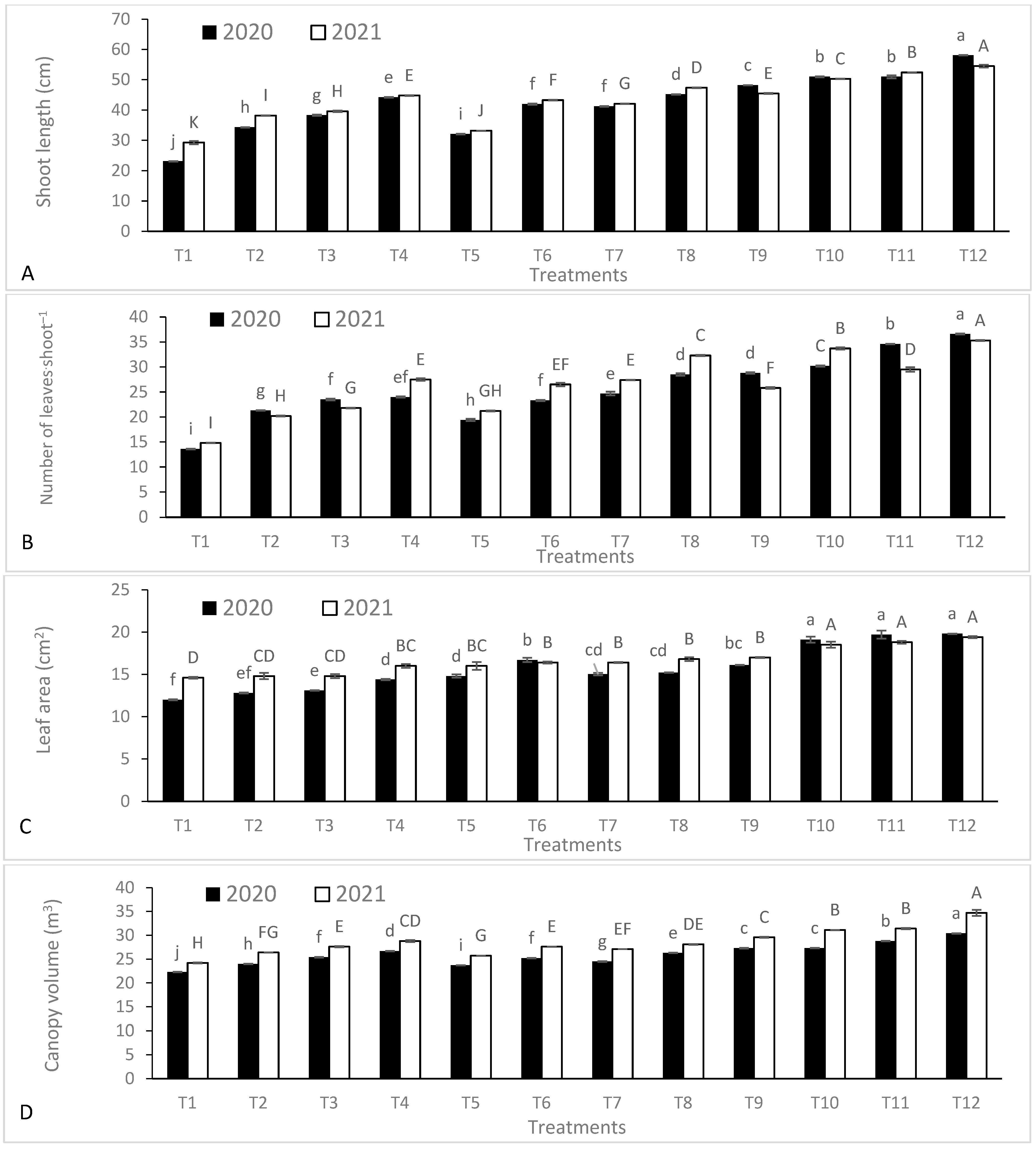 Agronomy 13 01680 g006 Agronomy 13 01680 g006