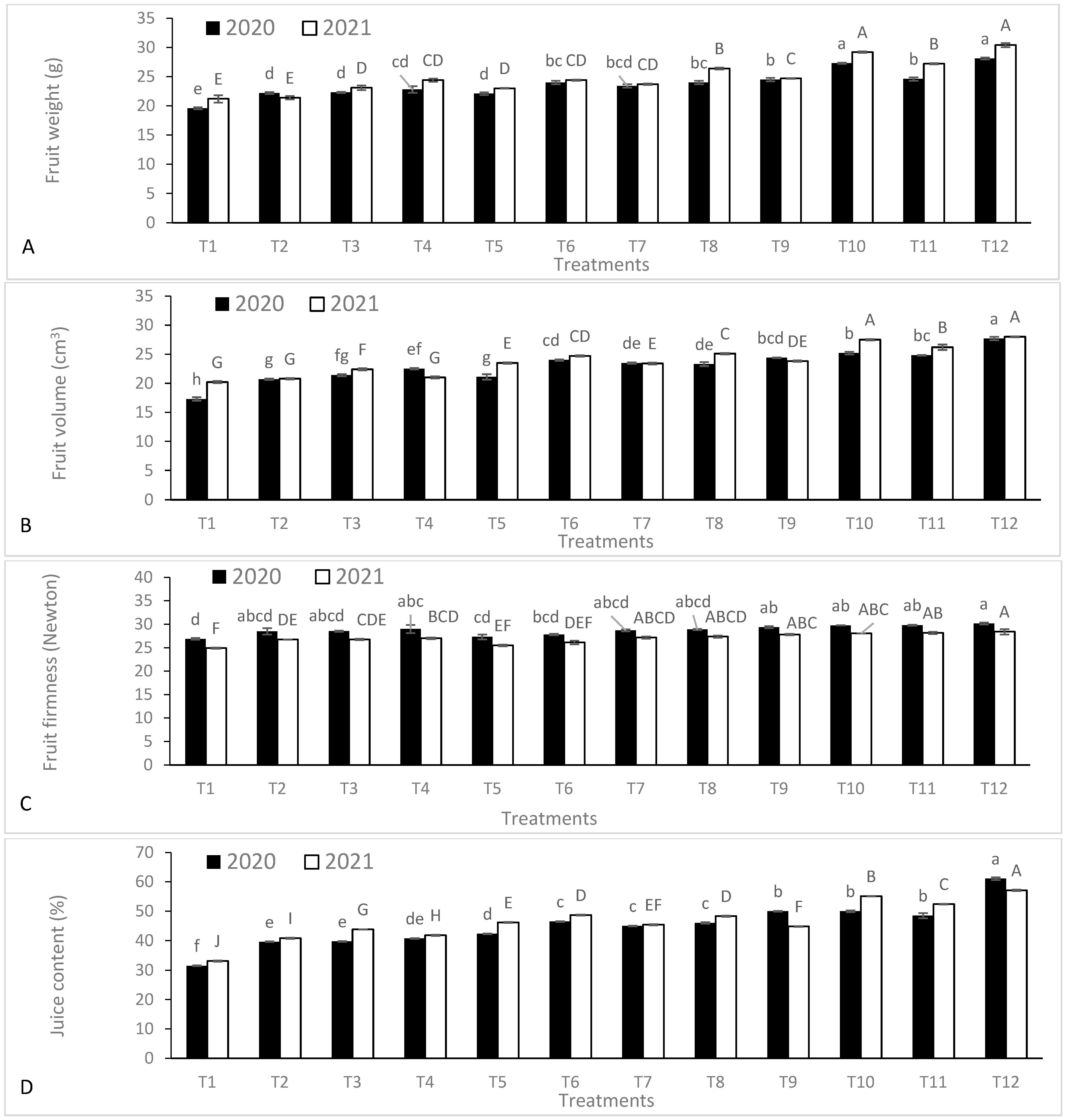 Agronomy 13 01680 g008 Agronomy 13 01680 g008