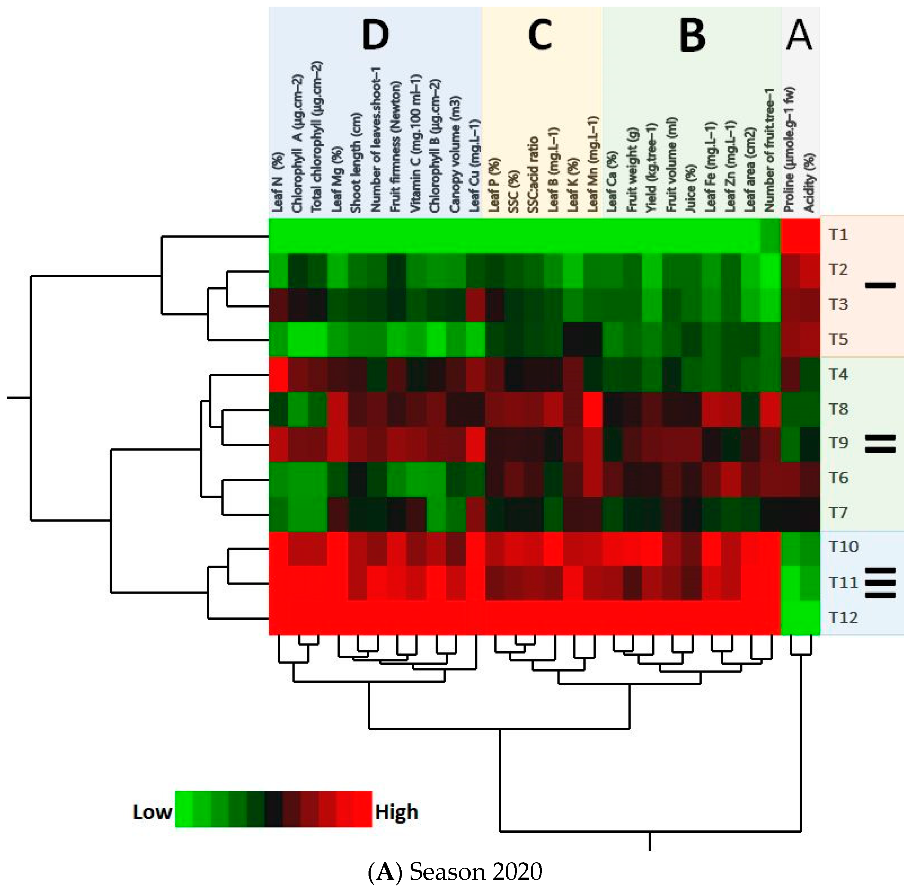 Agronomy 13 01680 g011a Agronomy 13 01680 g011a