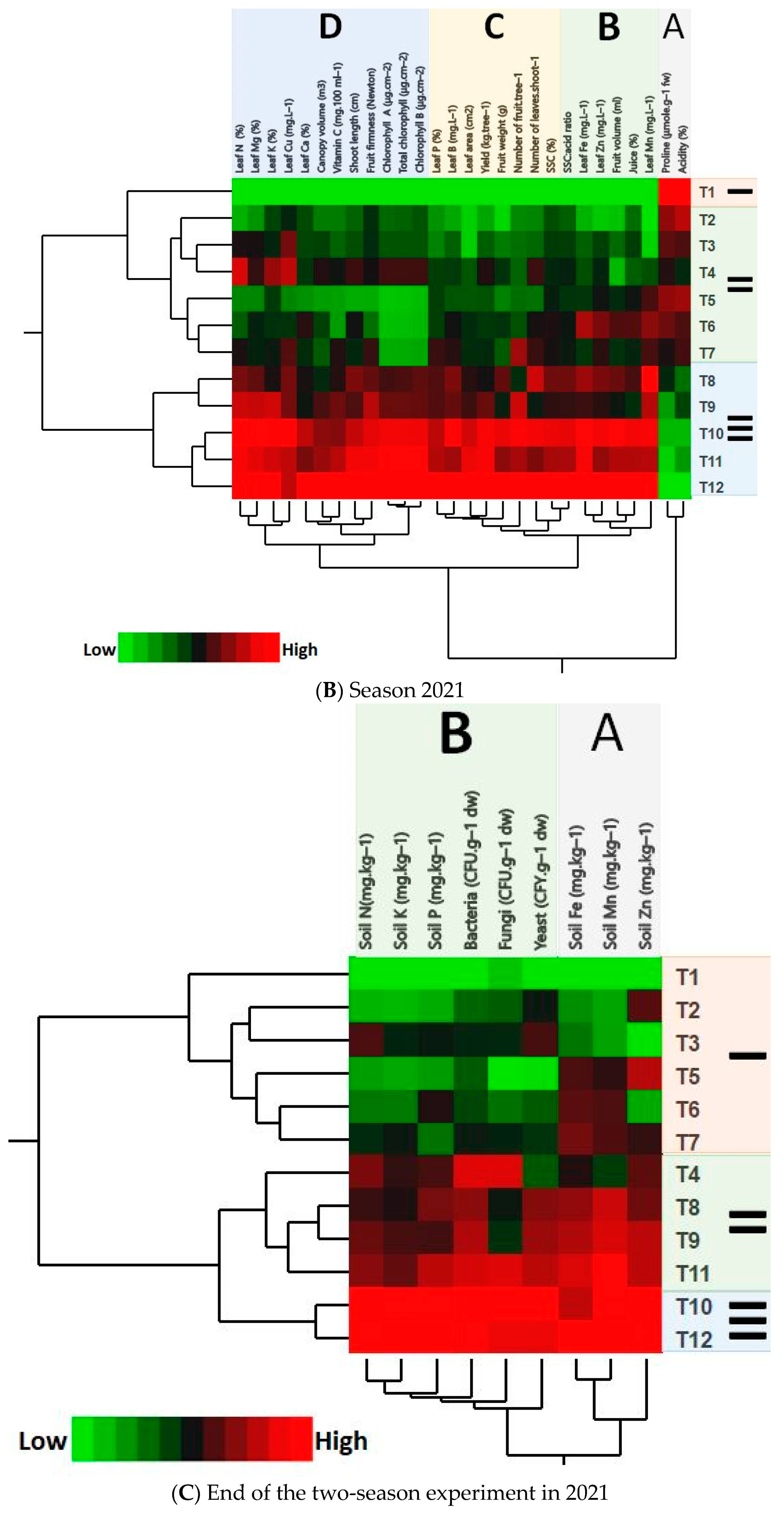 Agronomy 13 01680 g011b Agronomy 13 01680 g011b
