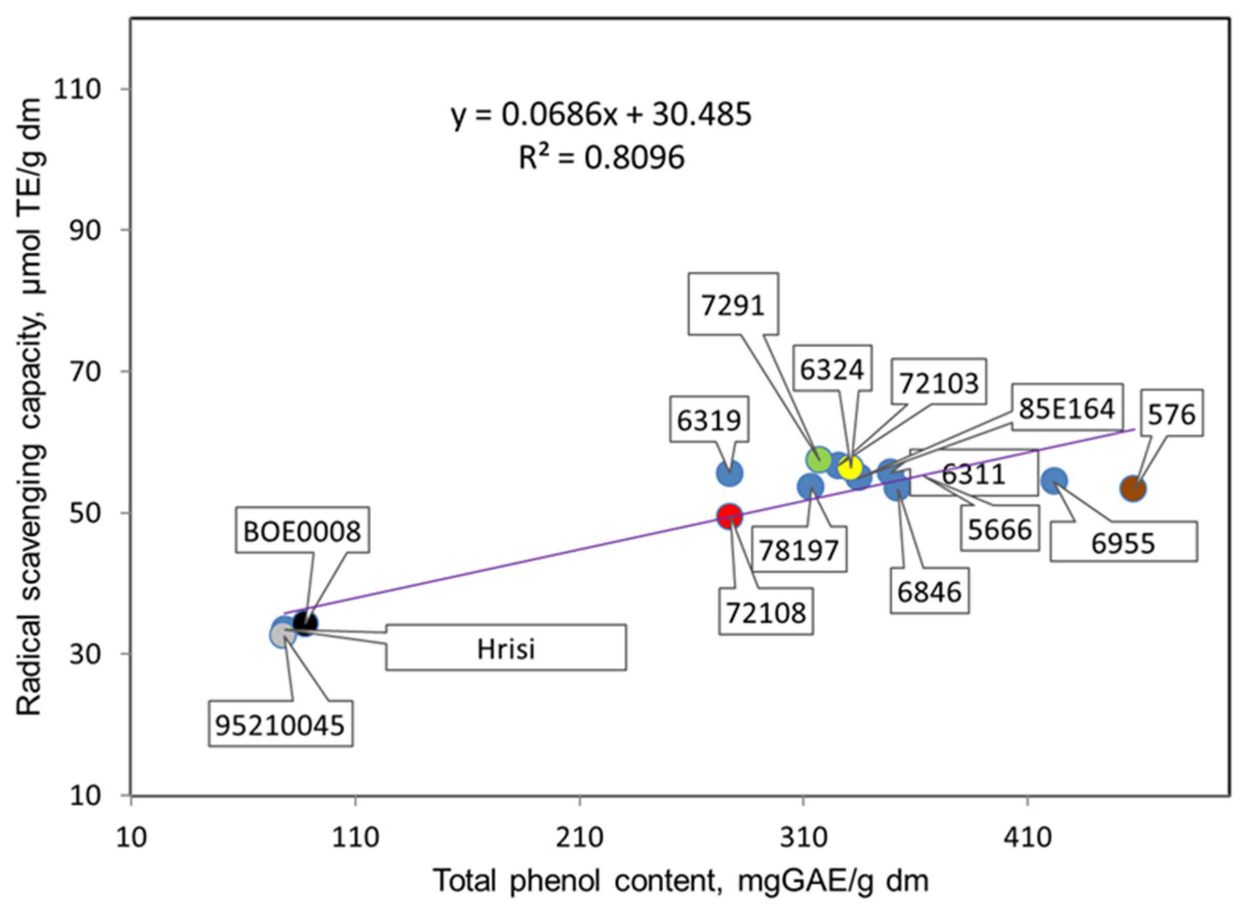 Agronomy 13 01684 g002