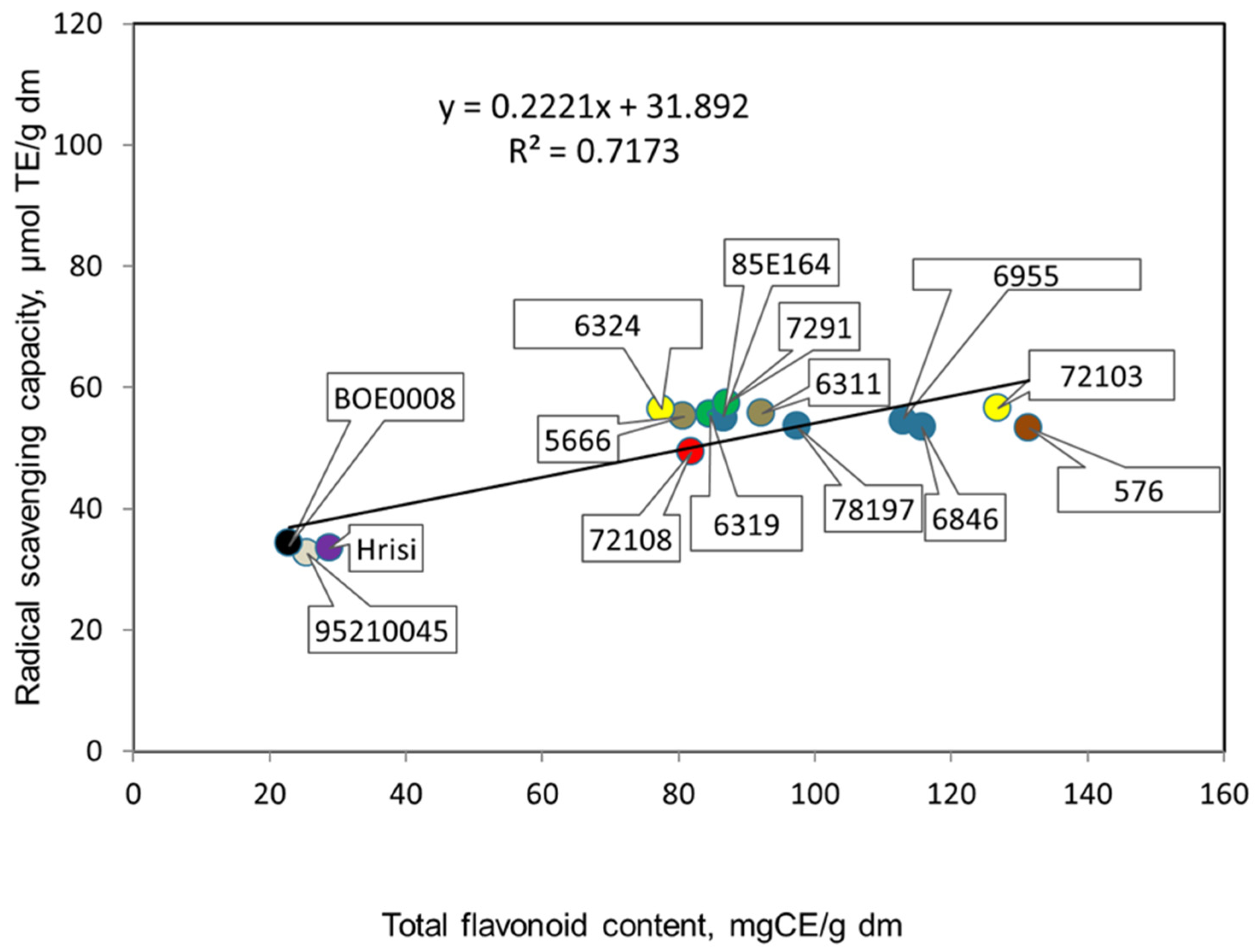 Agronomy 13 01684 g003
