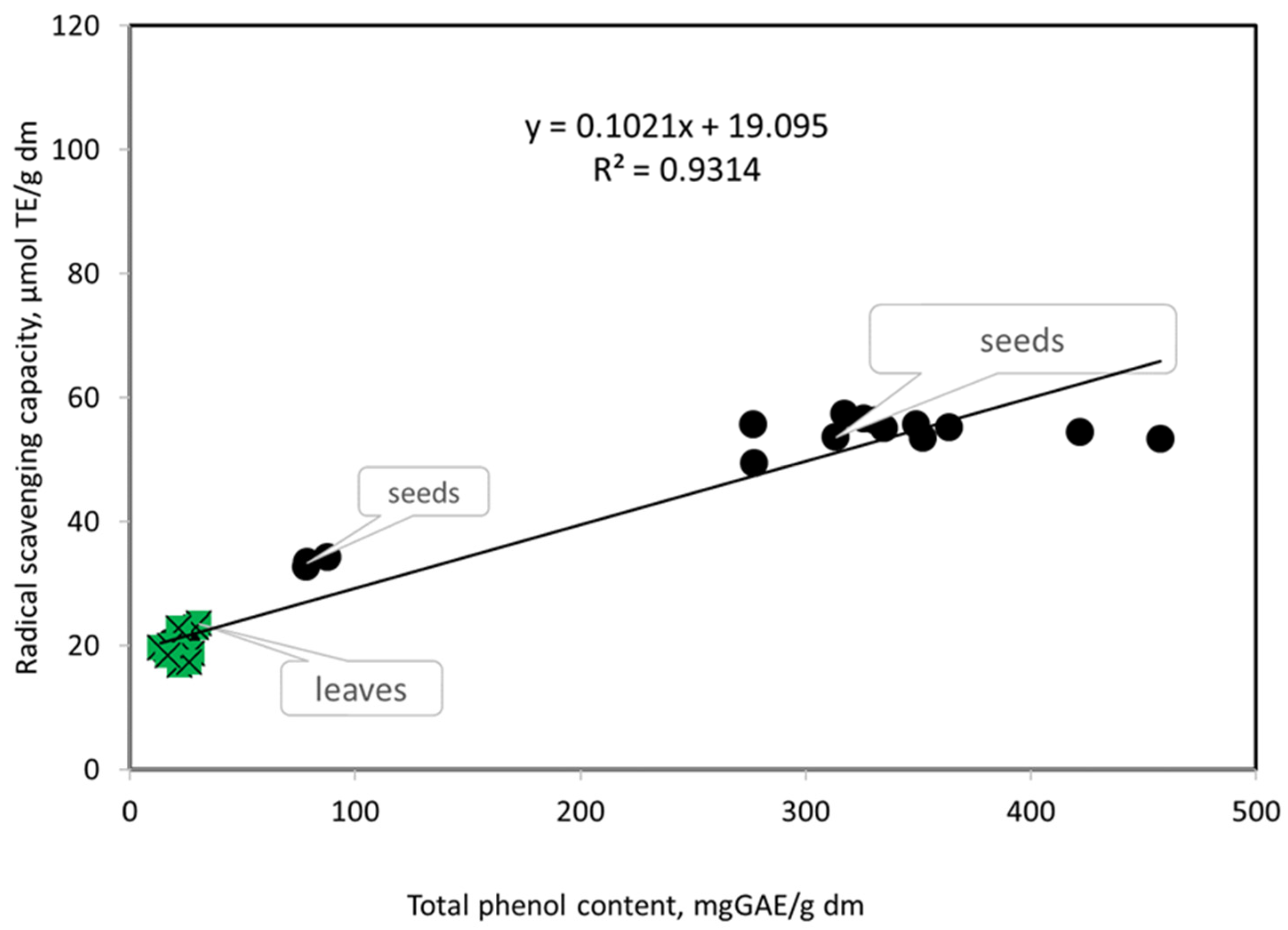 Agronomy 13 01684 g004