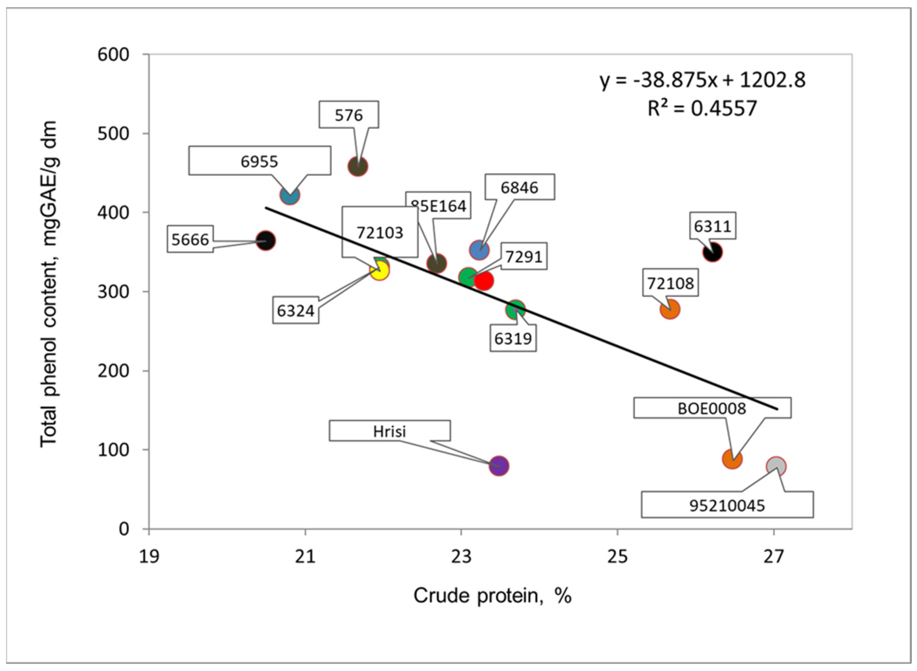 Agronomy 13 01684 g006