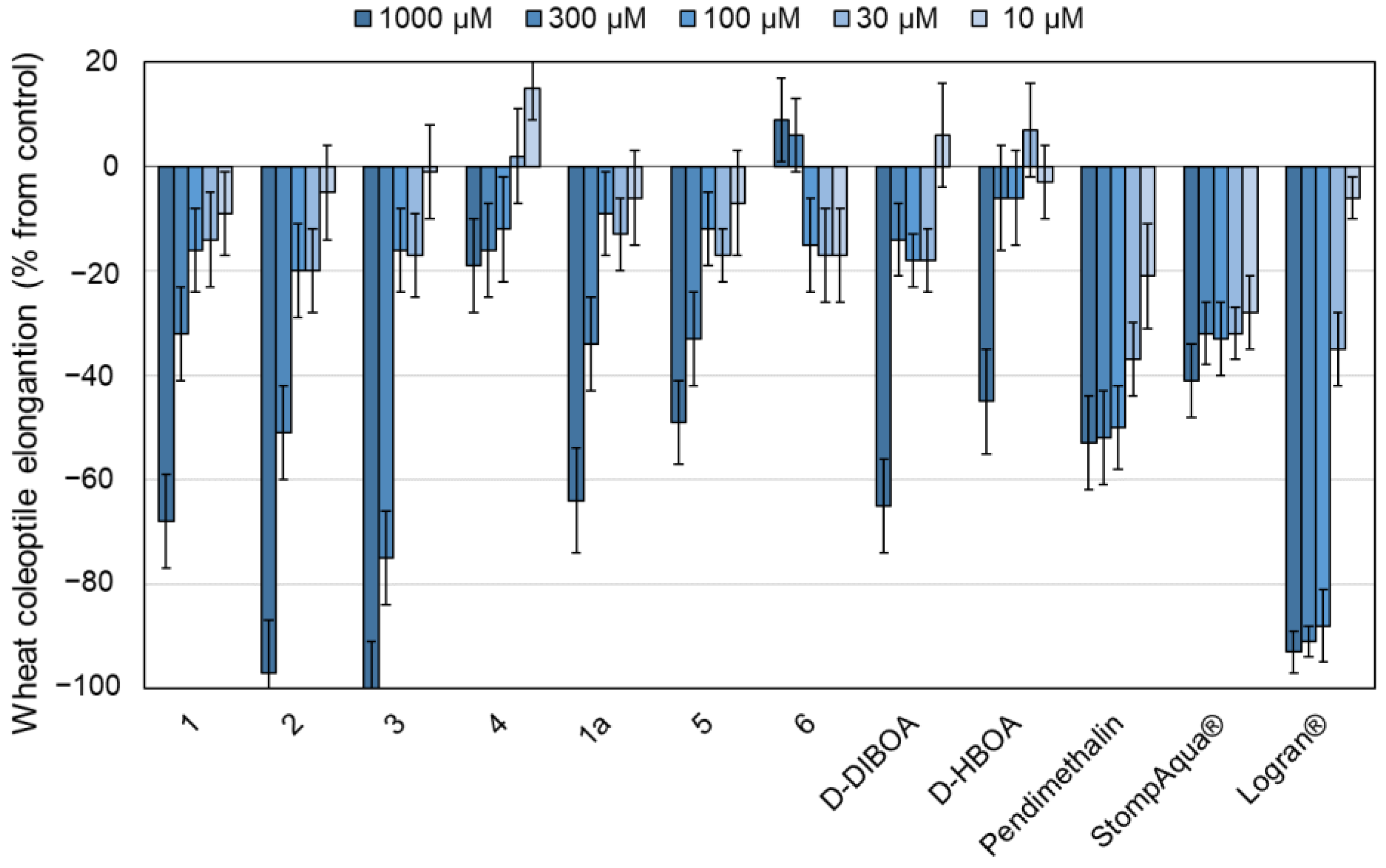 Agronomy 13 01694 g004 Agronomy 13 01694 g004