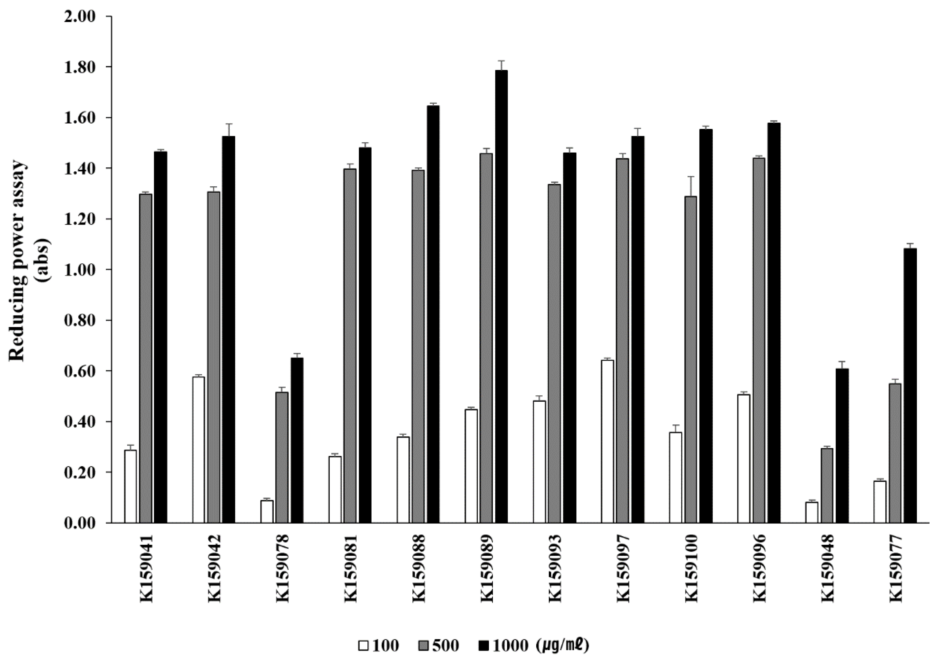 Agronomy 13 01698 g003 Agronomy 13 01698 g003