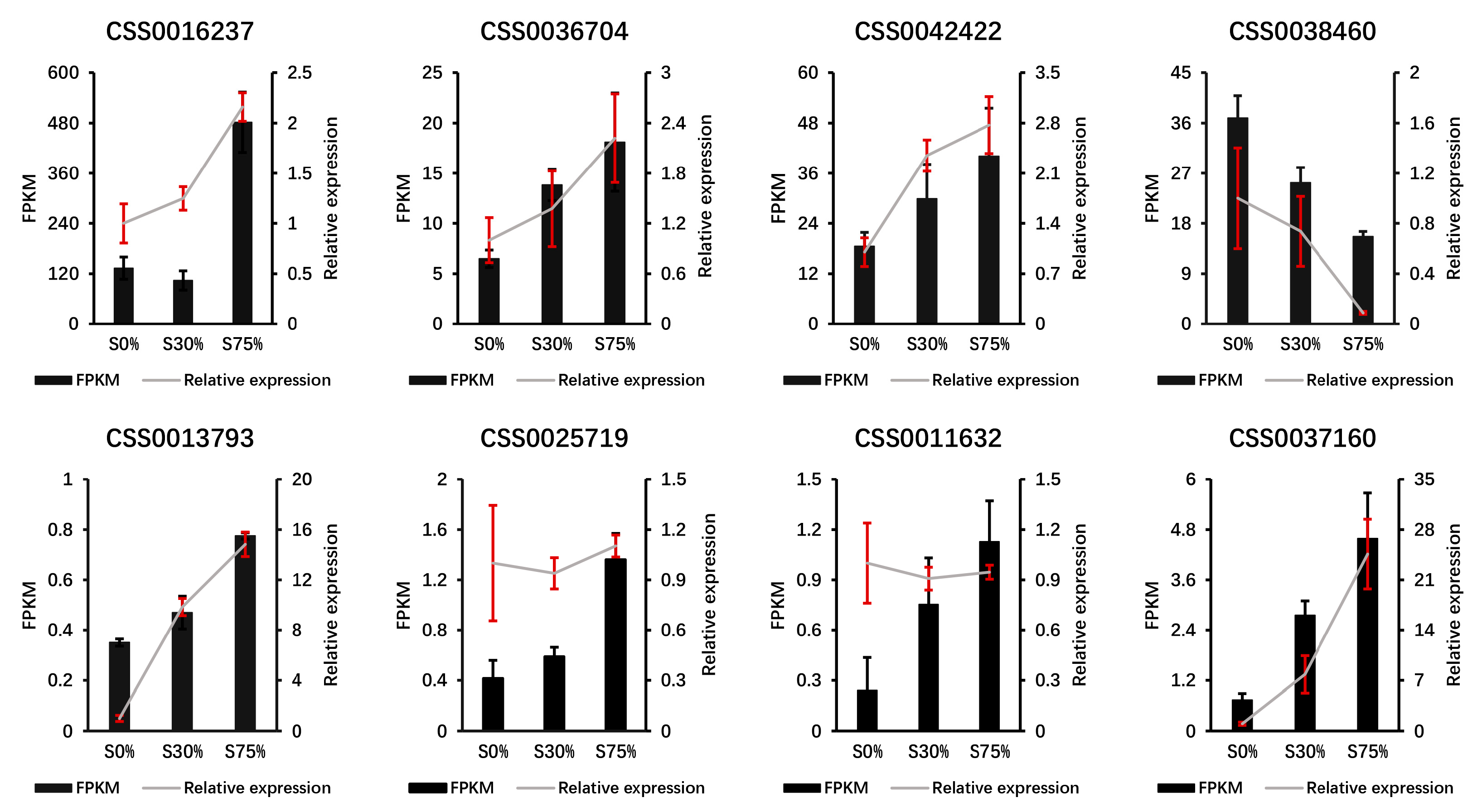 Agronomy 13 01701 g009 Agronomy 13 01701 g009