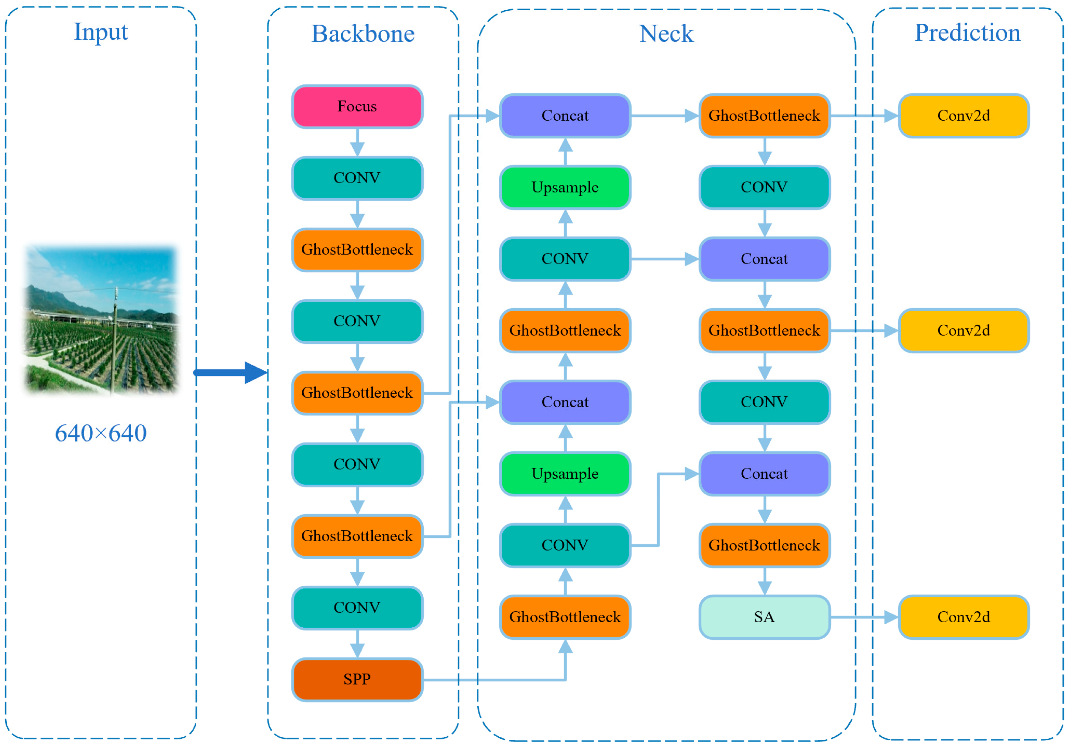 Agronomy 13 01705 g002 Agronomy 13 01705 g002