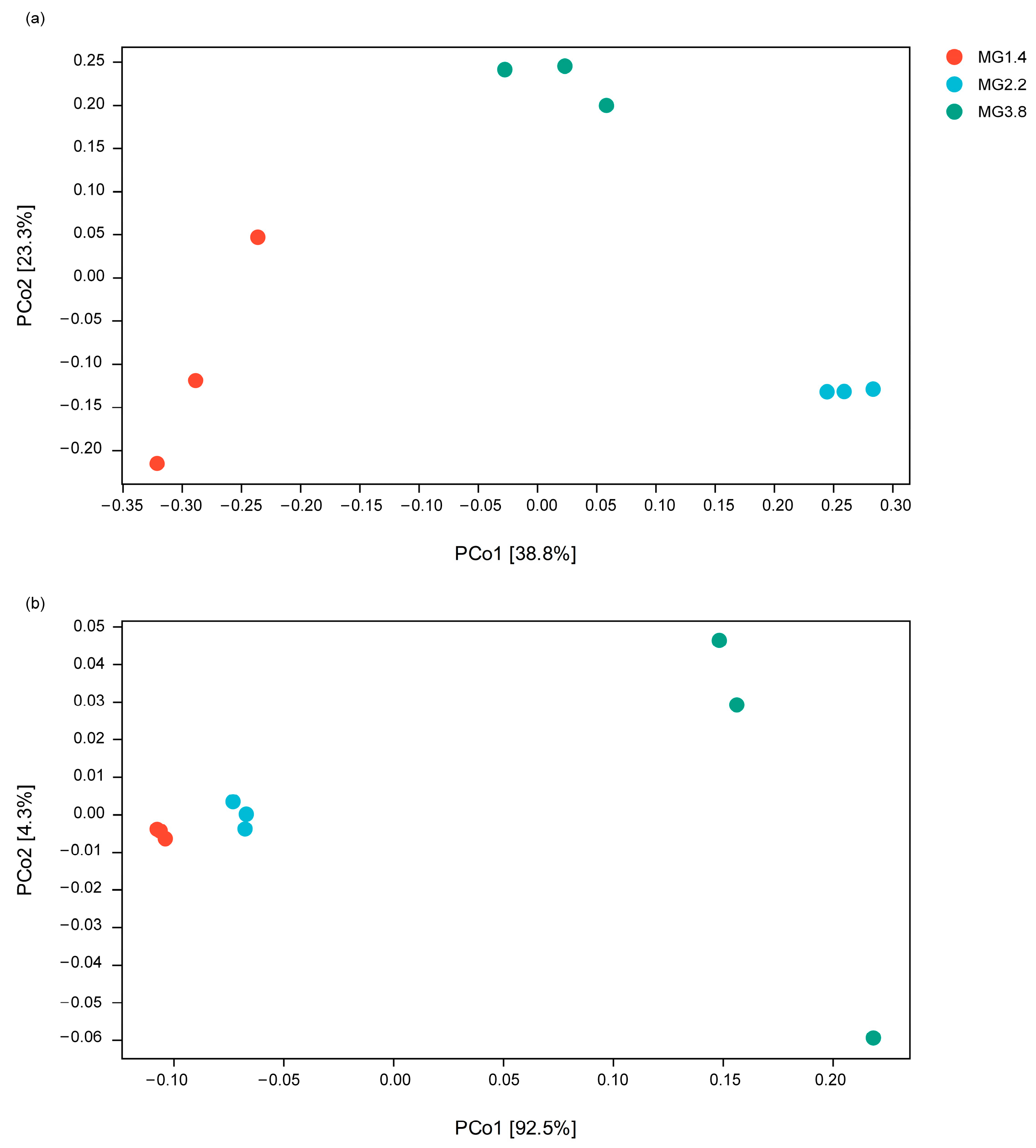 Agronomy 13 01713 g0a3