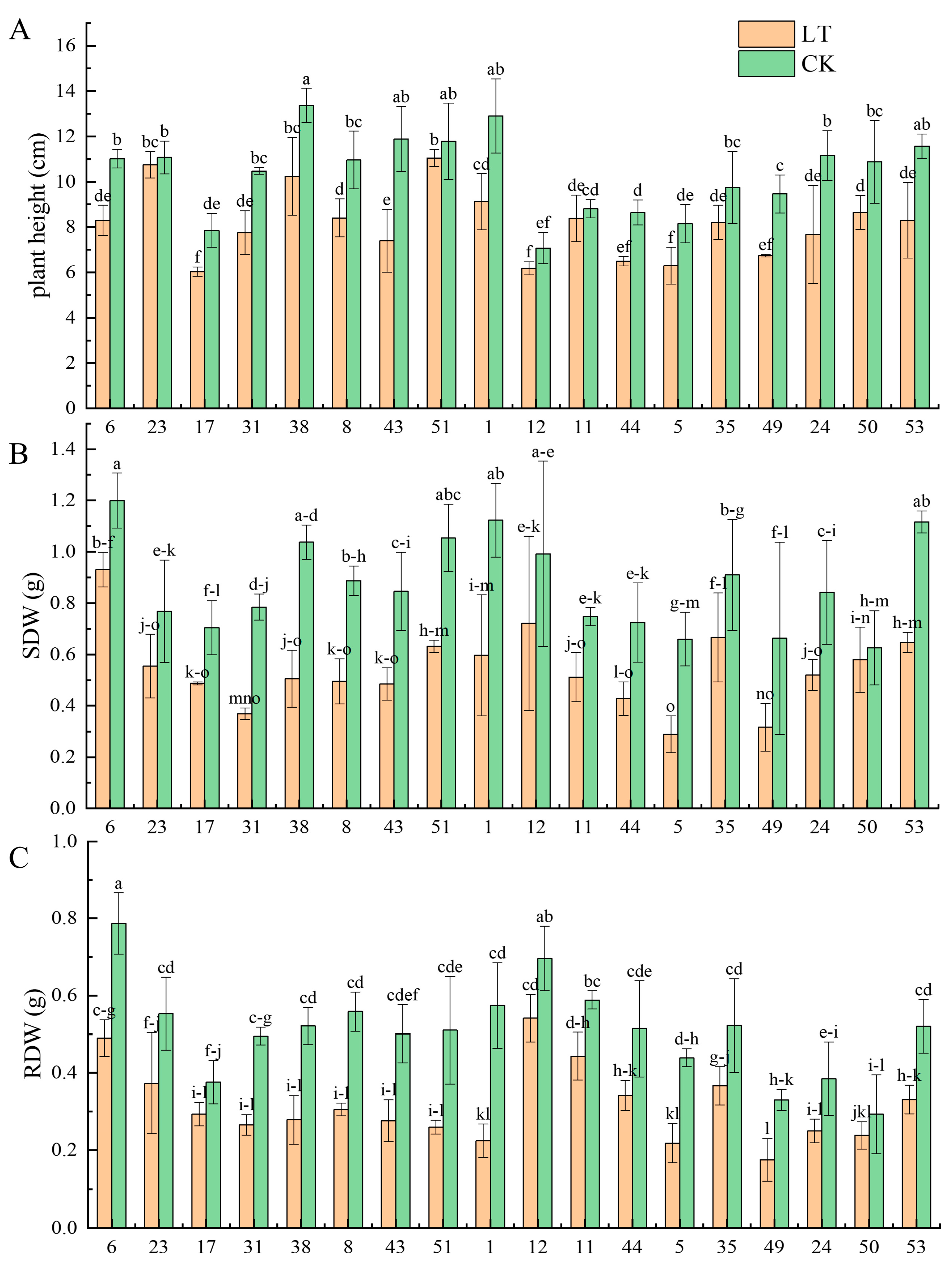 Agronomy 13 01716 g002 Agronomy 13 01716 g002