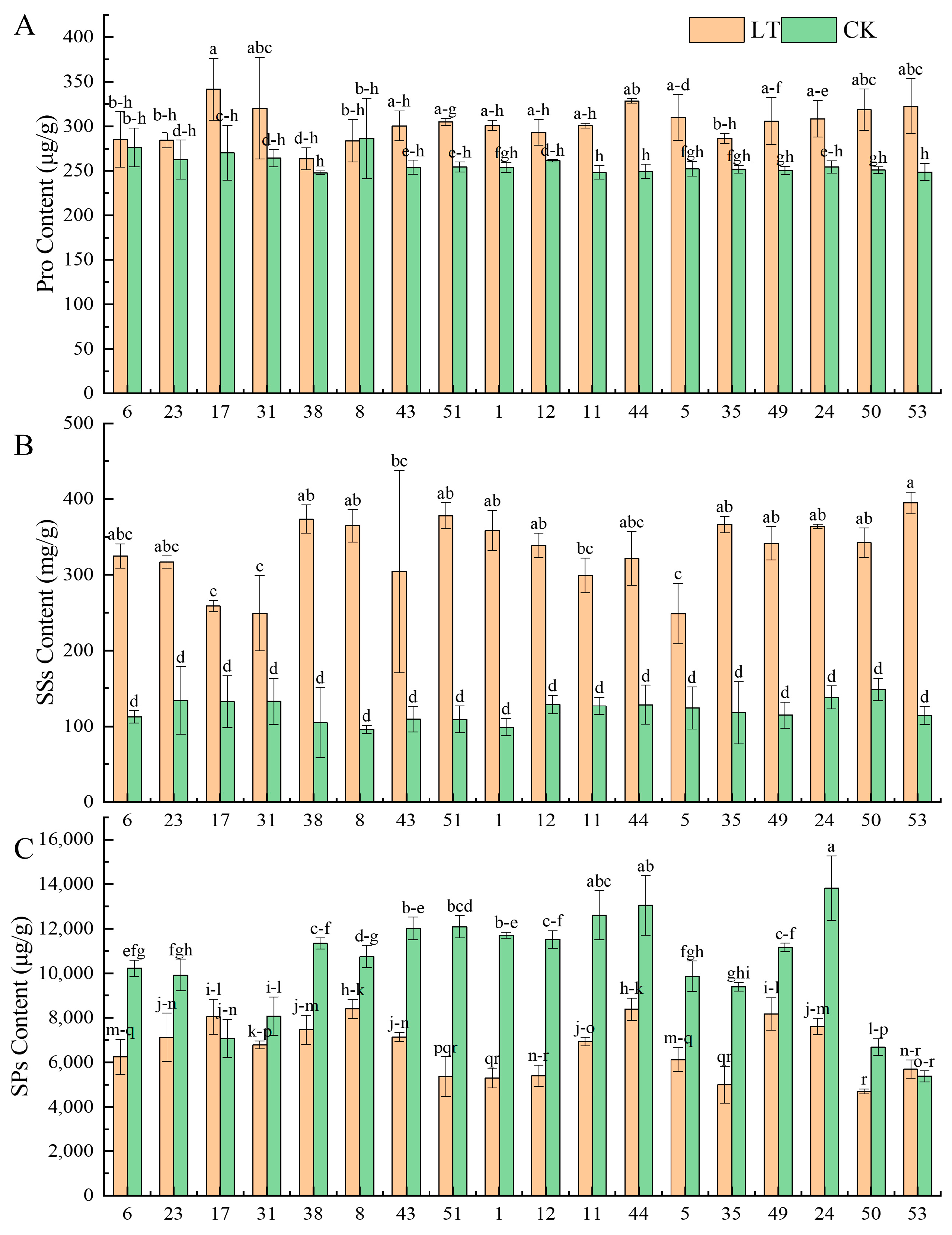 Agronomy 13 01716 g004 Agronomy 13 01716 g004