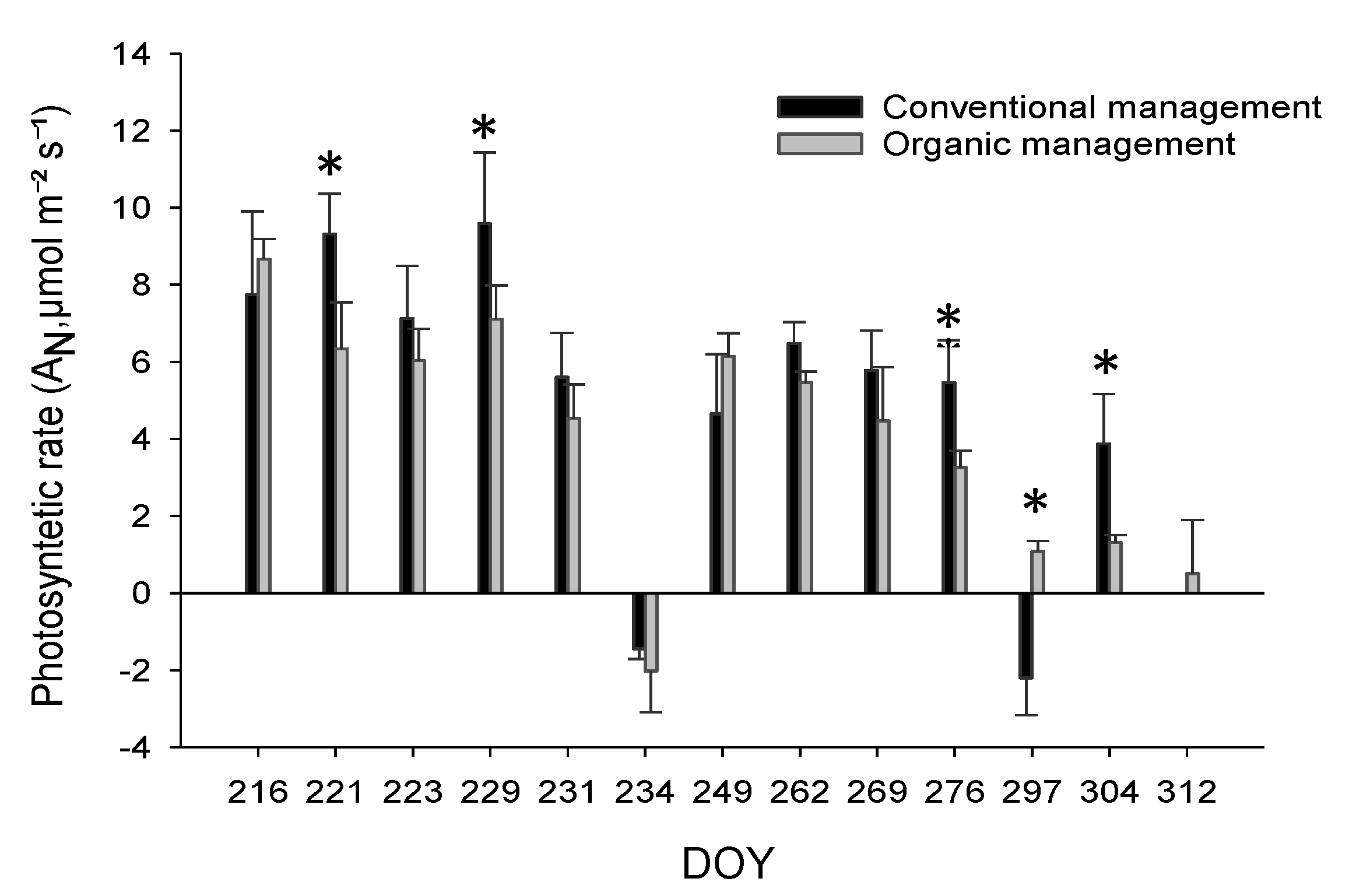 Agronomy 13 01732 g002 Agronomy 13 01732 g002