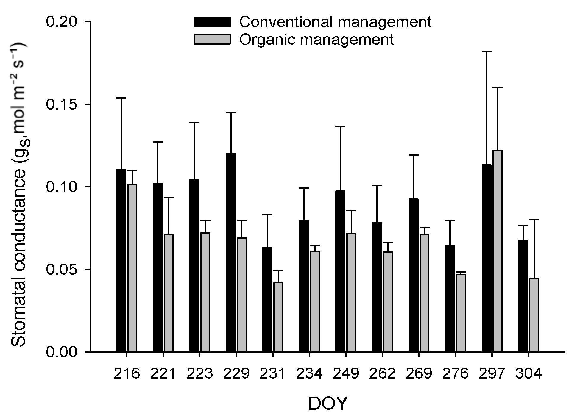 Agronomy 13 01732 g003 Agronomy 13 01732 g003