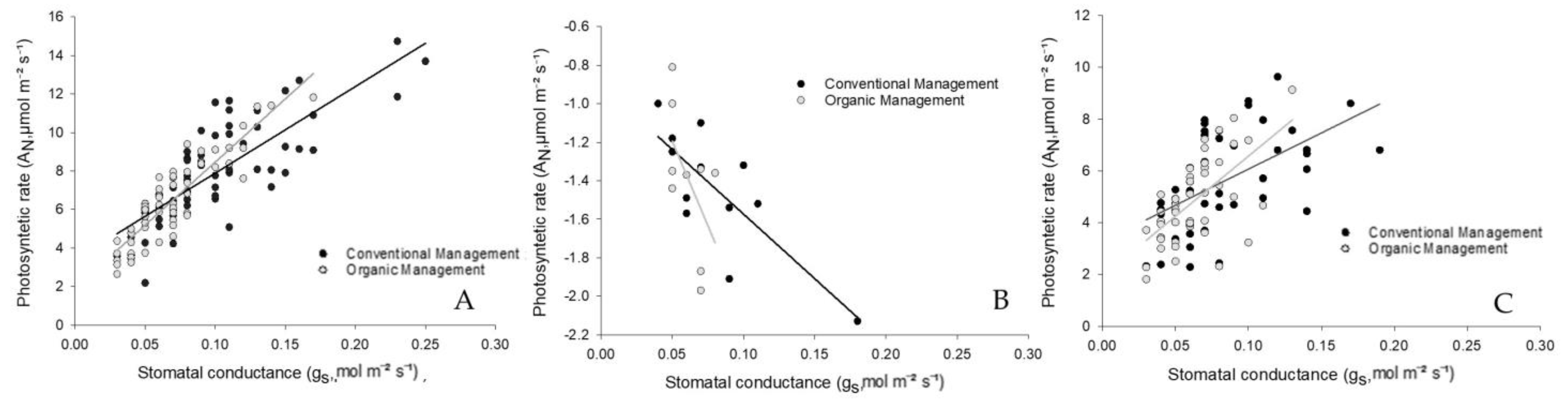 Agronomy 13 01732 g004 Agronomy 13 01732 g004