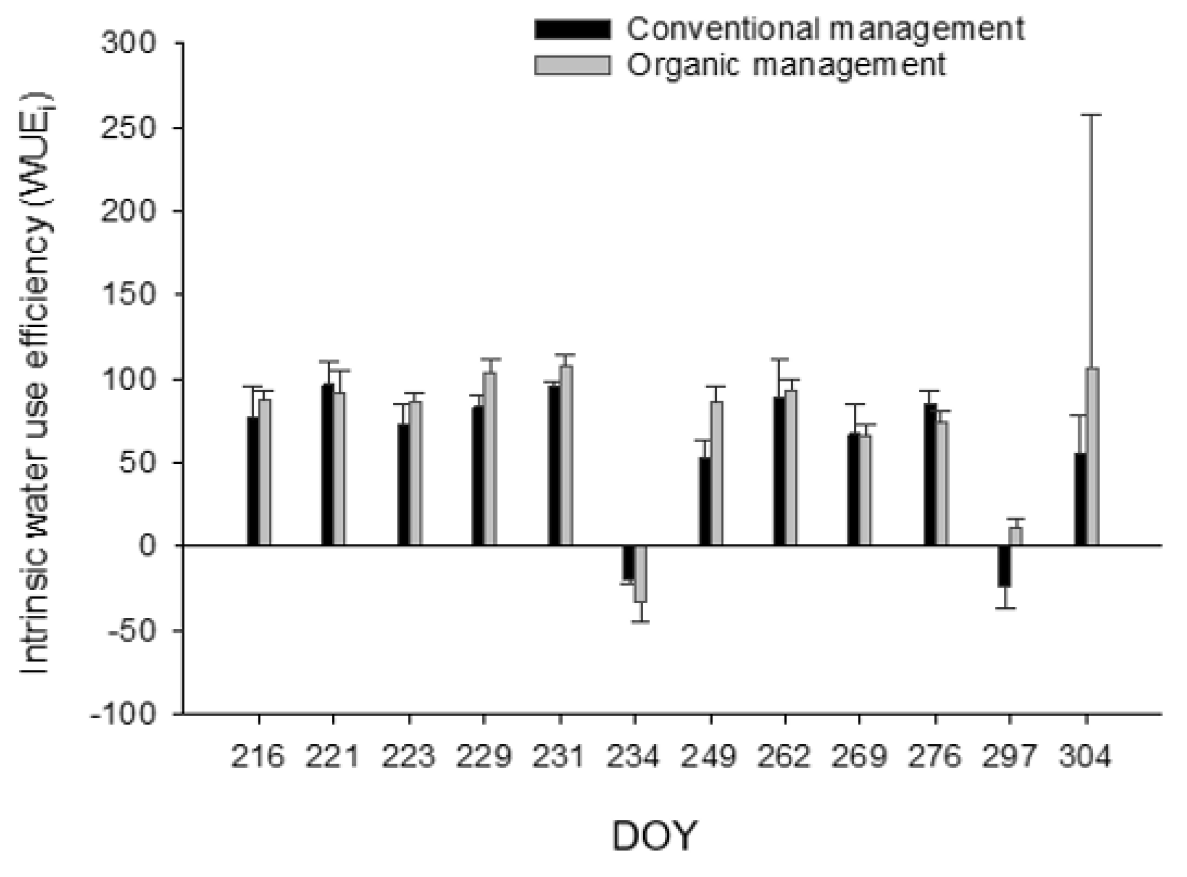 Agronomy 13 01732 g005 Agronomy 13 01732 g005
