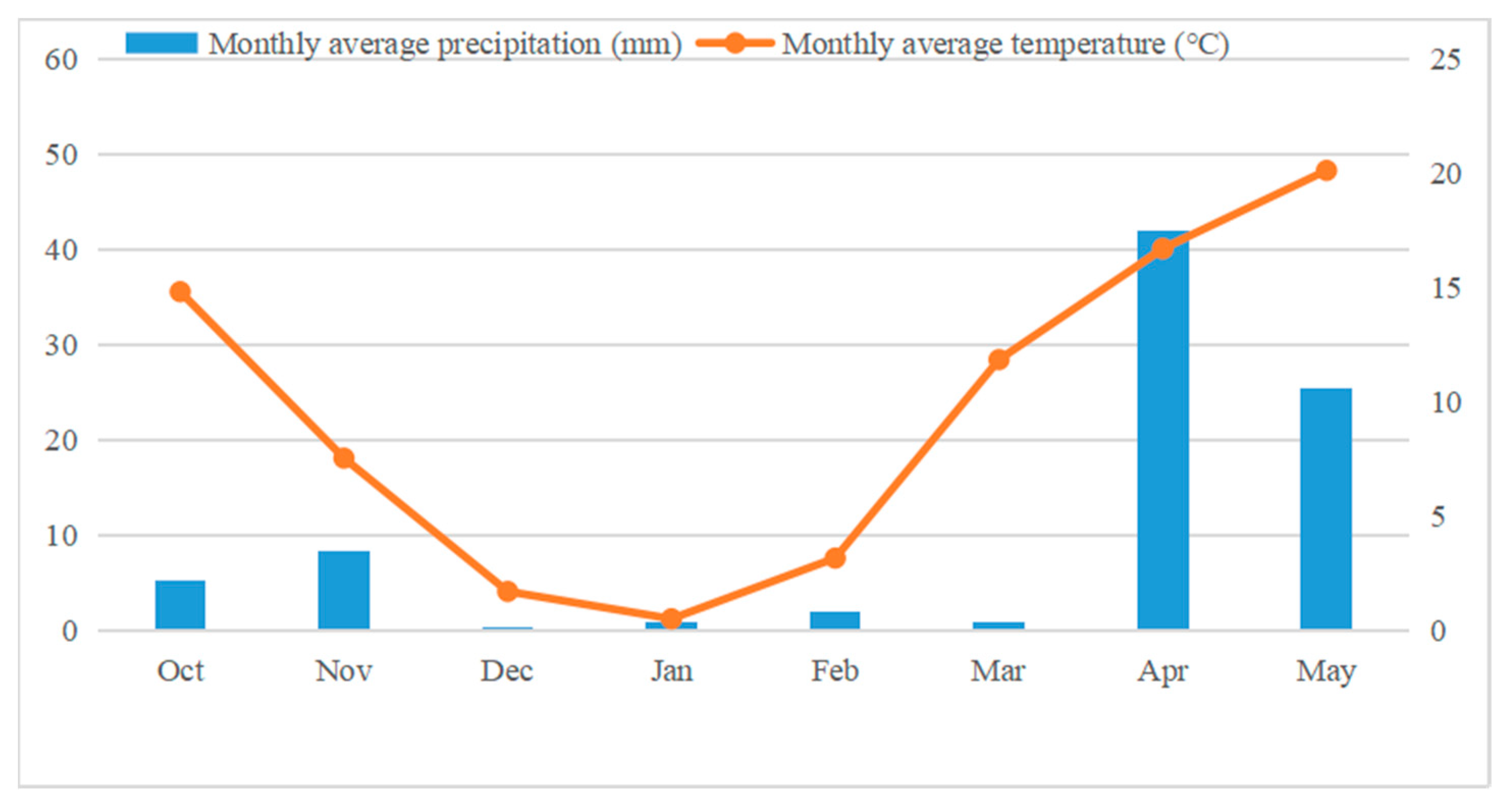 Agronomy 13 01733 g001 Agronomy 13 01733 g001