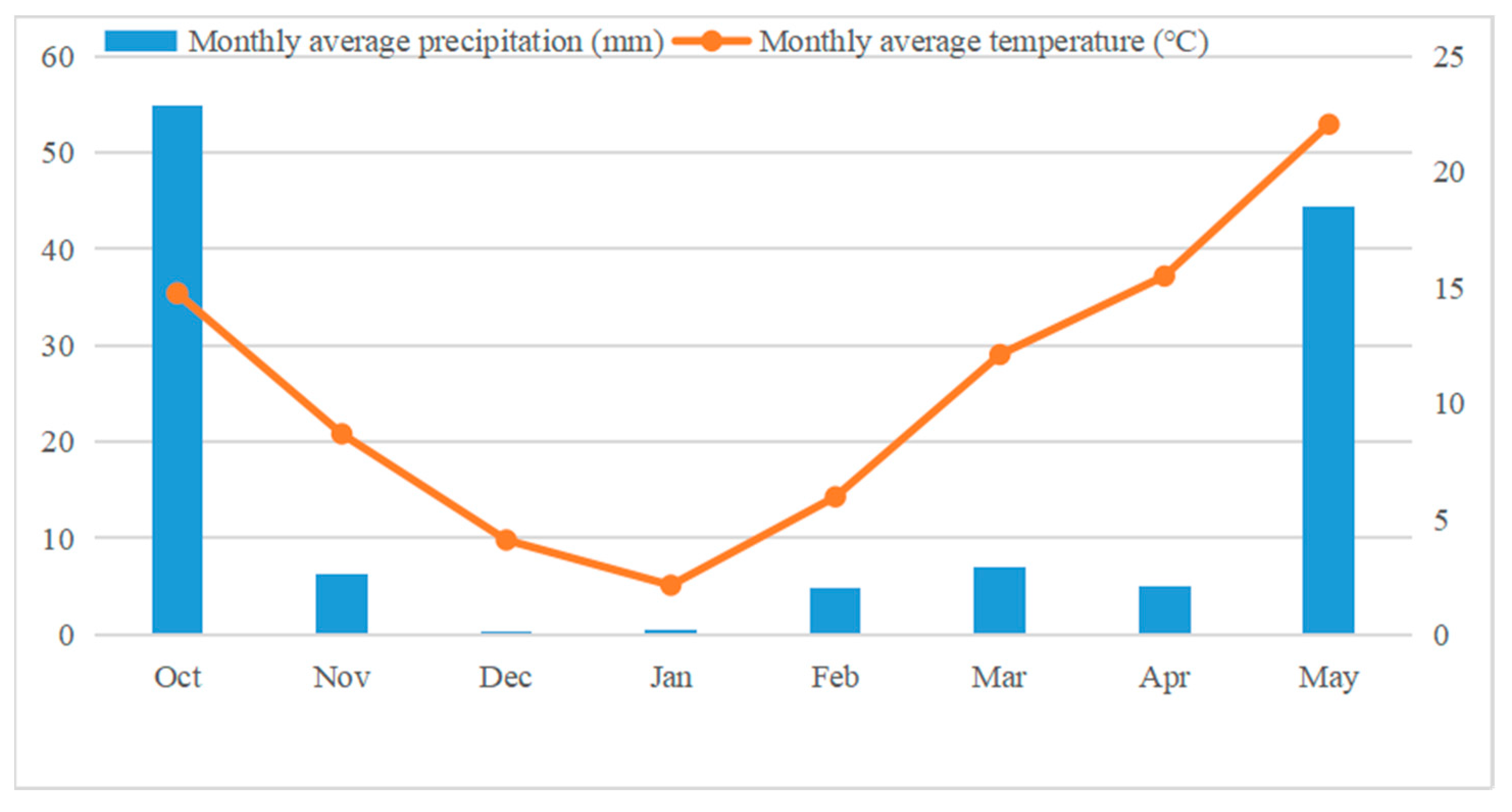 Agronomy 13 01733 g002 Agronomy 13 01733 g002