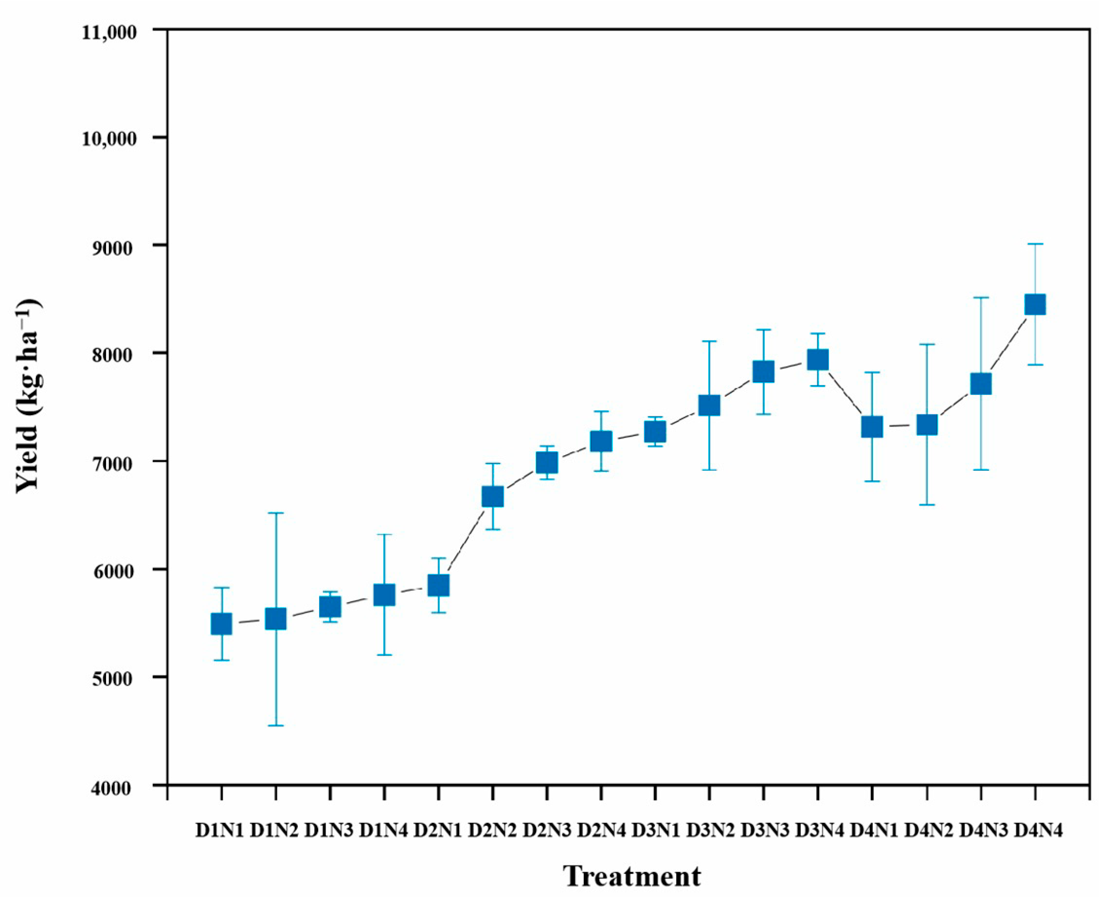 Agronomy 13 01733 g004 Agronomy 13 01733 g004