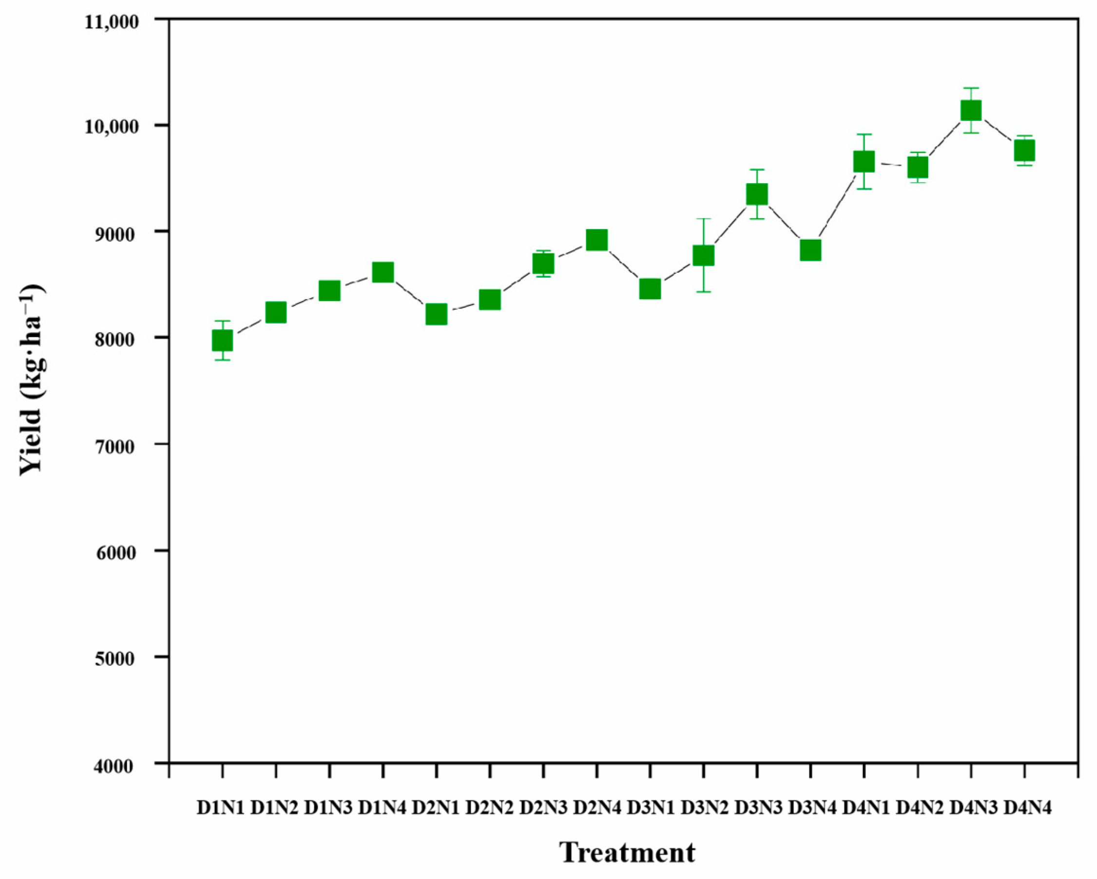 Agronomy 13 01733 g005 Agronomy 13 01733 g005