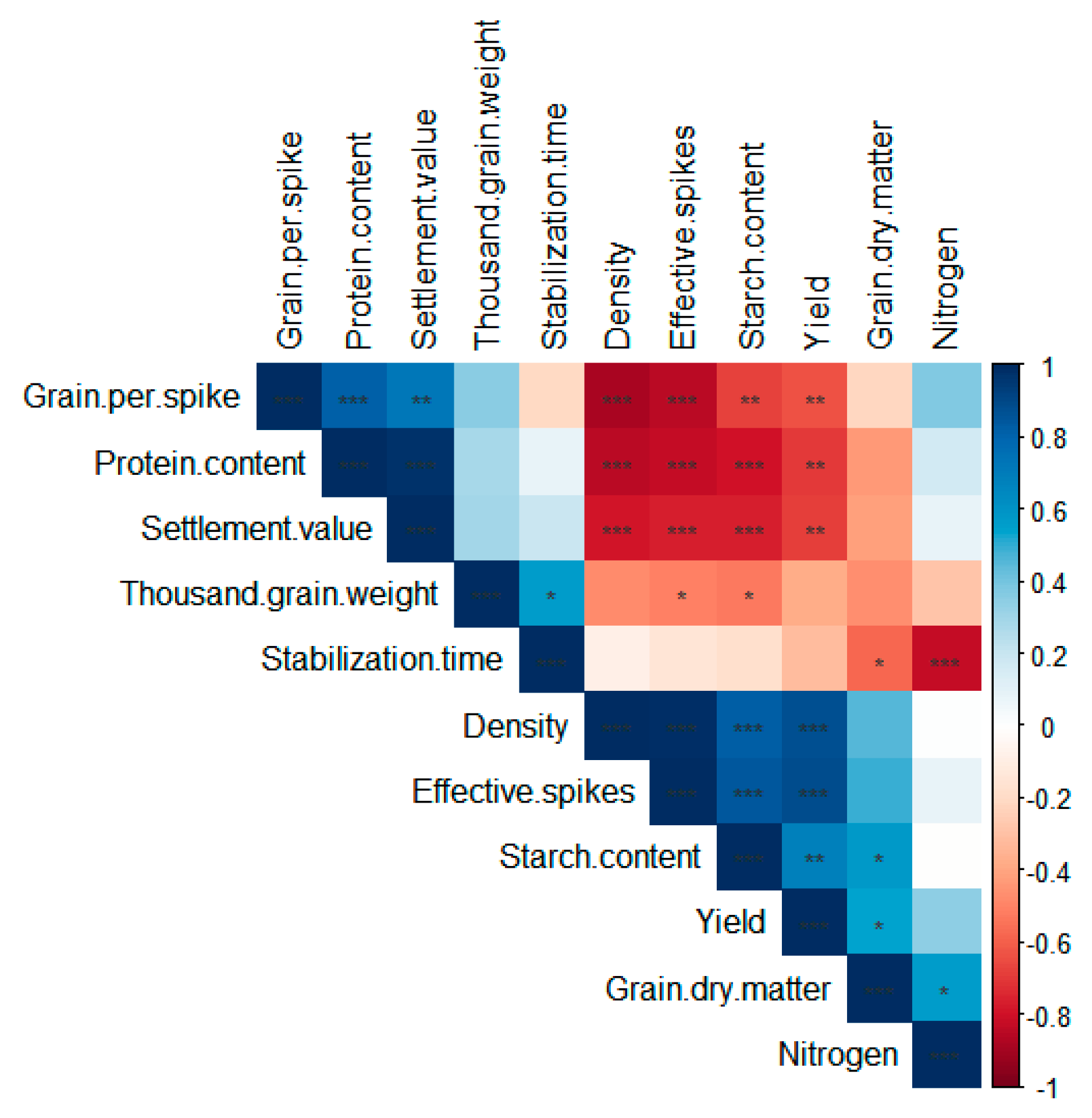 Agronomy 13 01733 g006 Agronomy 13 01733 g006