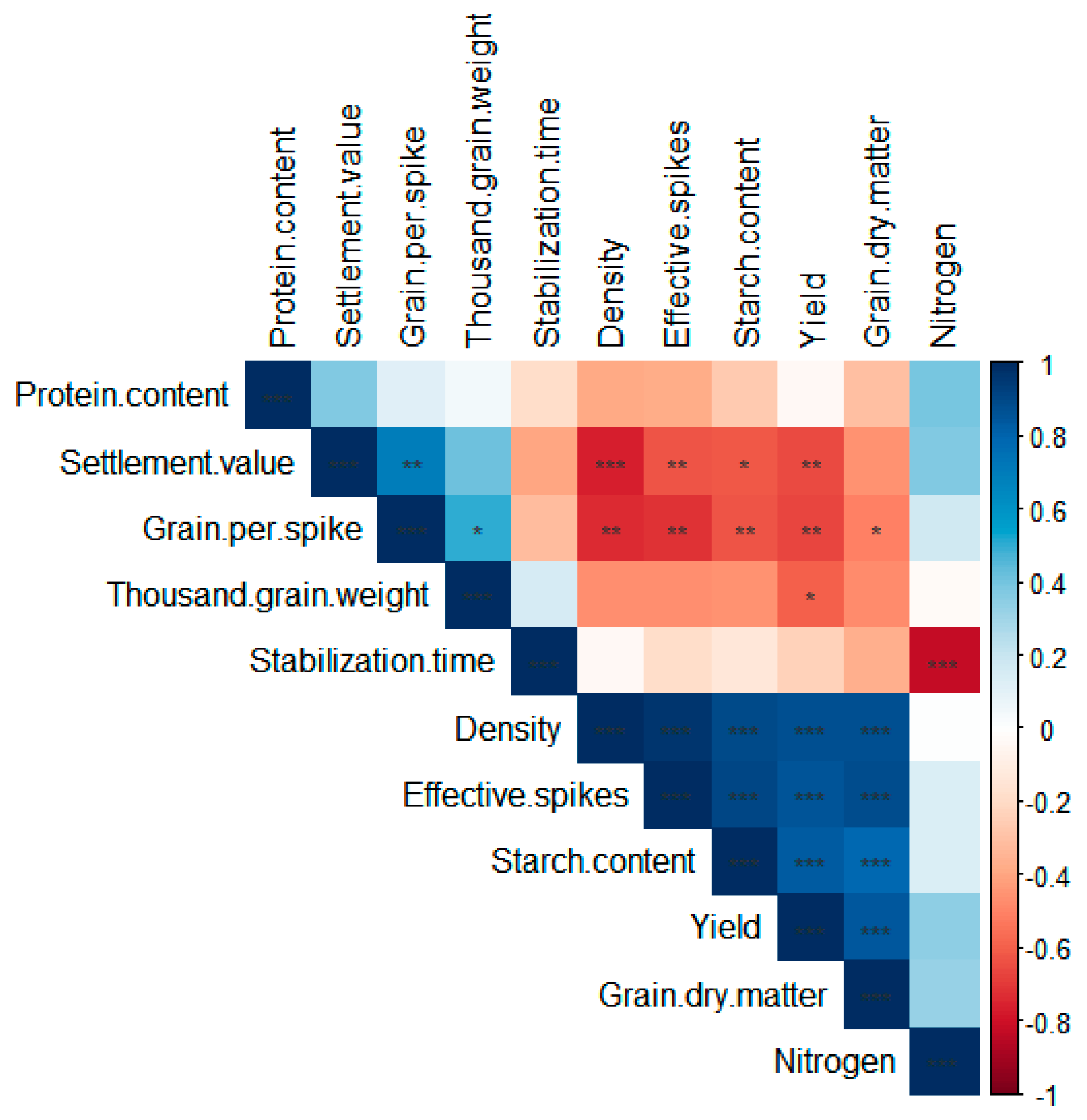 Agronomy 13 01733 g007 Agronomy 13 01733 g007