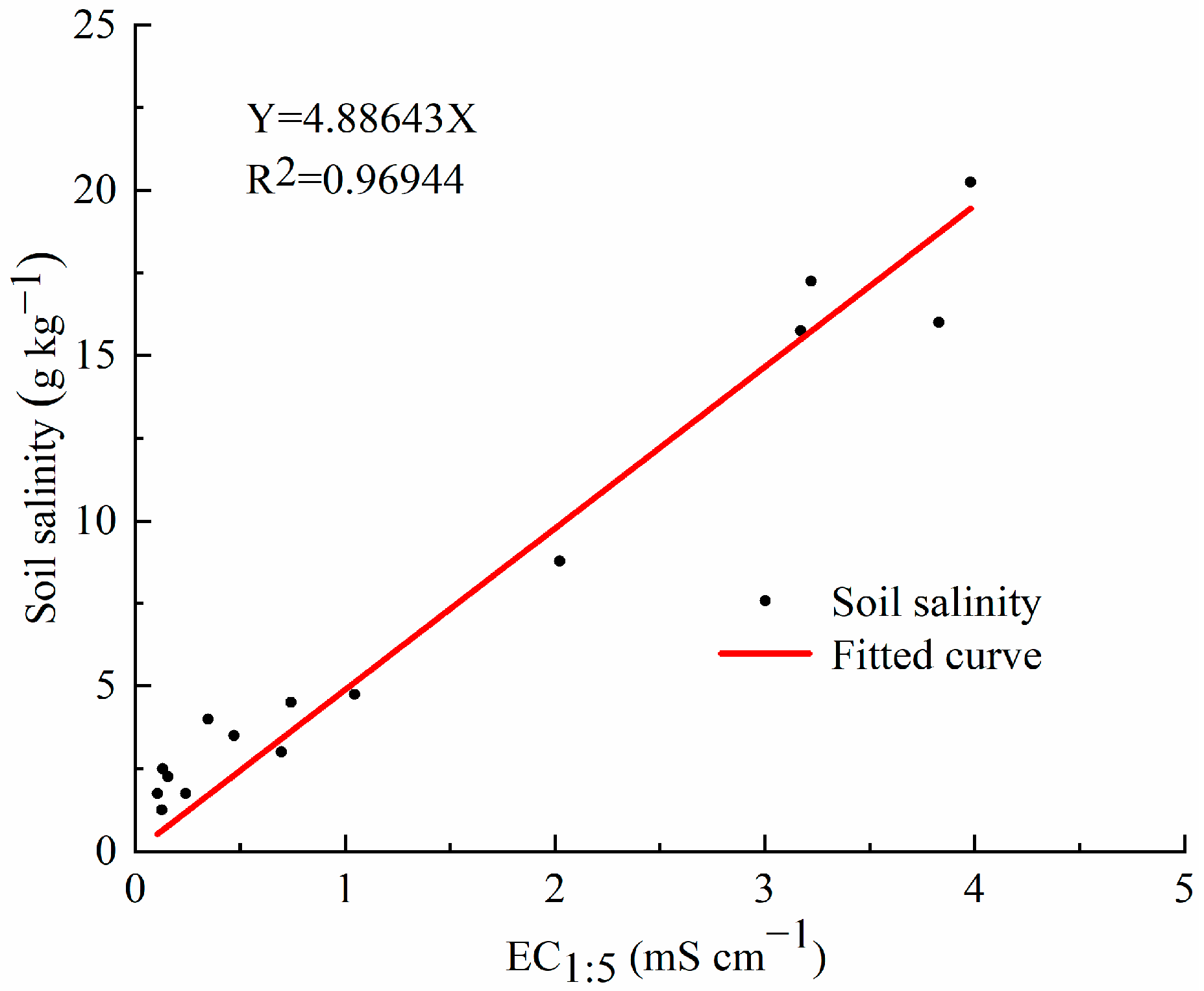 Agronomy 13 01743 g002