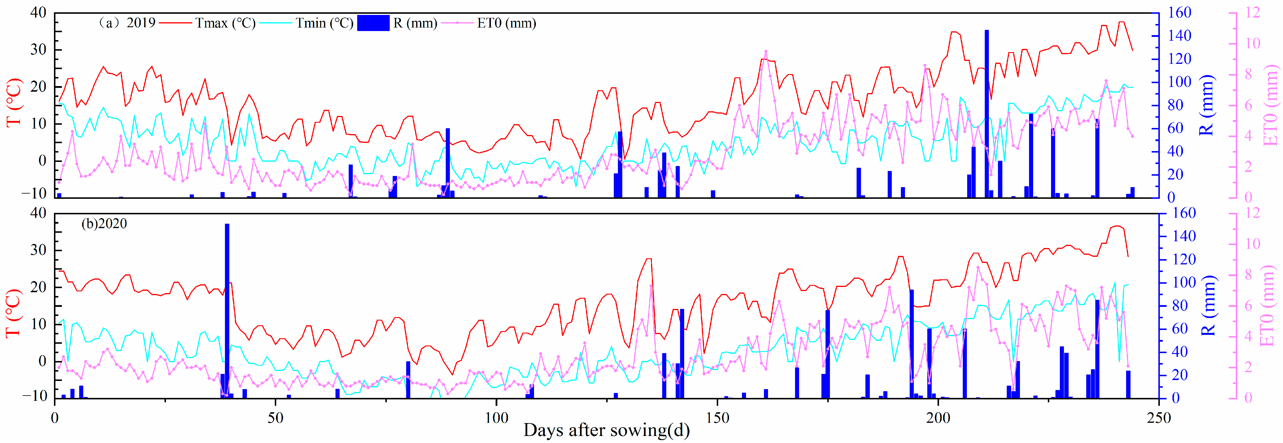 Agronomy 13 01743 g003