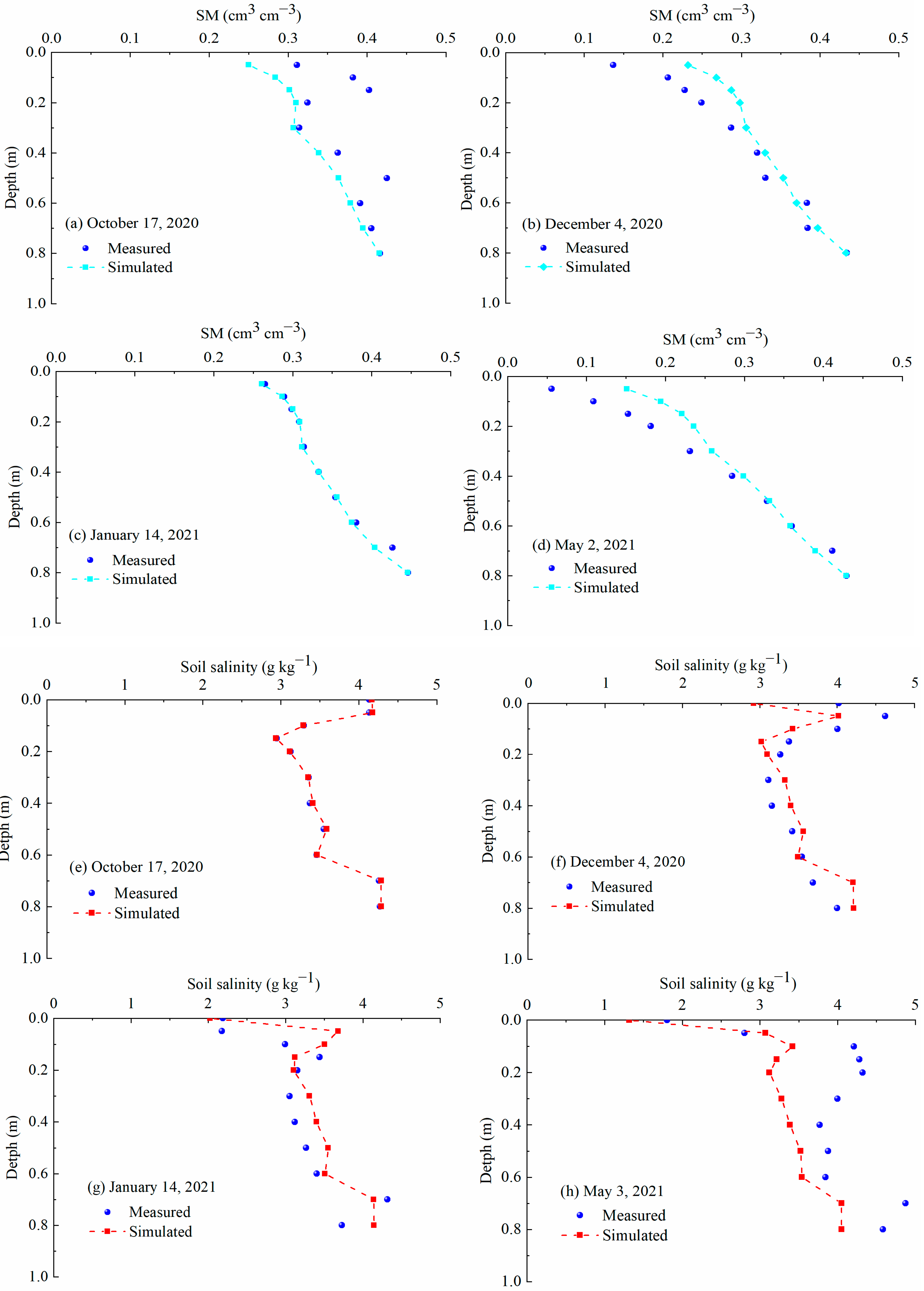Agronomy 13 01743 g007
