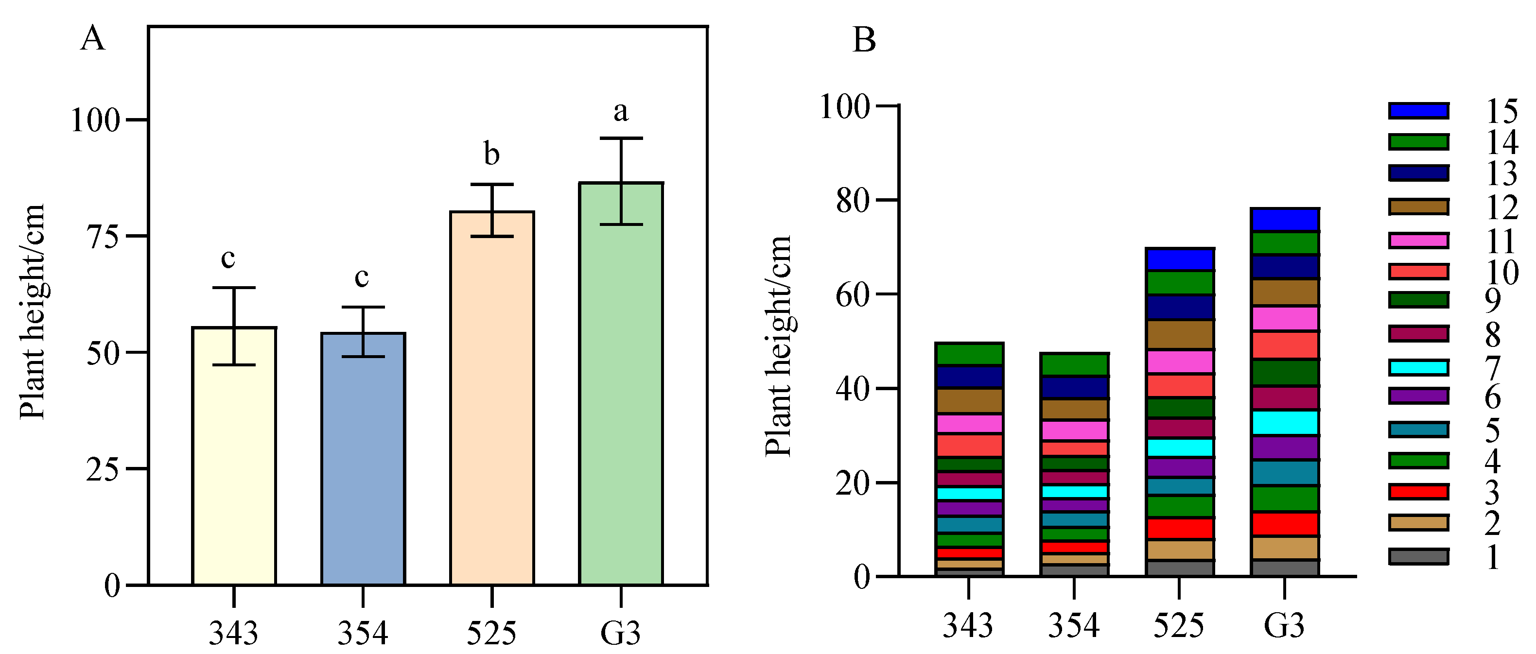 Agronomy 13 01744 g002 Agronomy 13 01744 g002