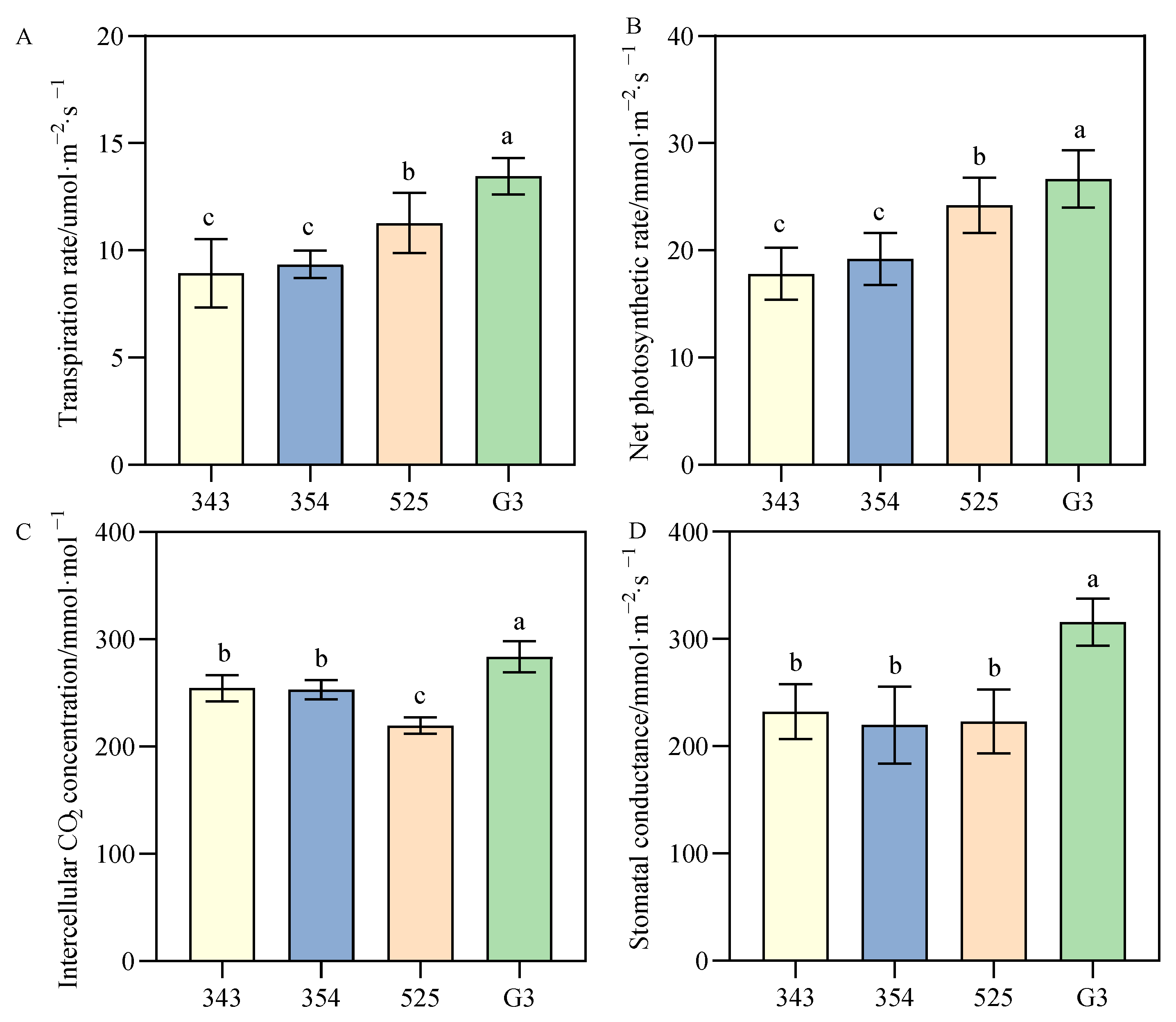 Agronomy 13 01744 g004 Agronomy 13 01744 g004