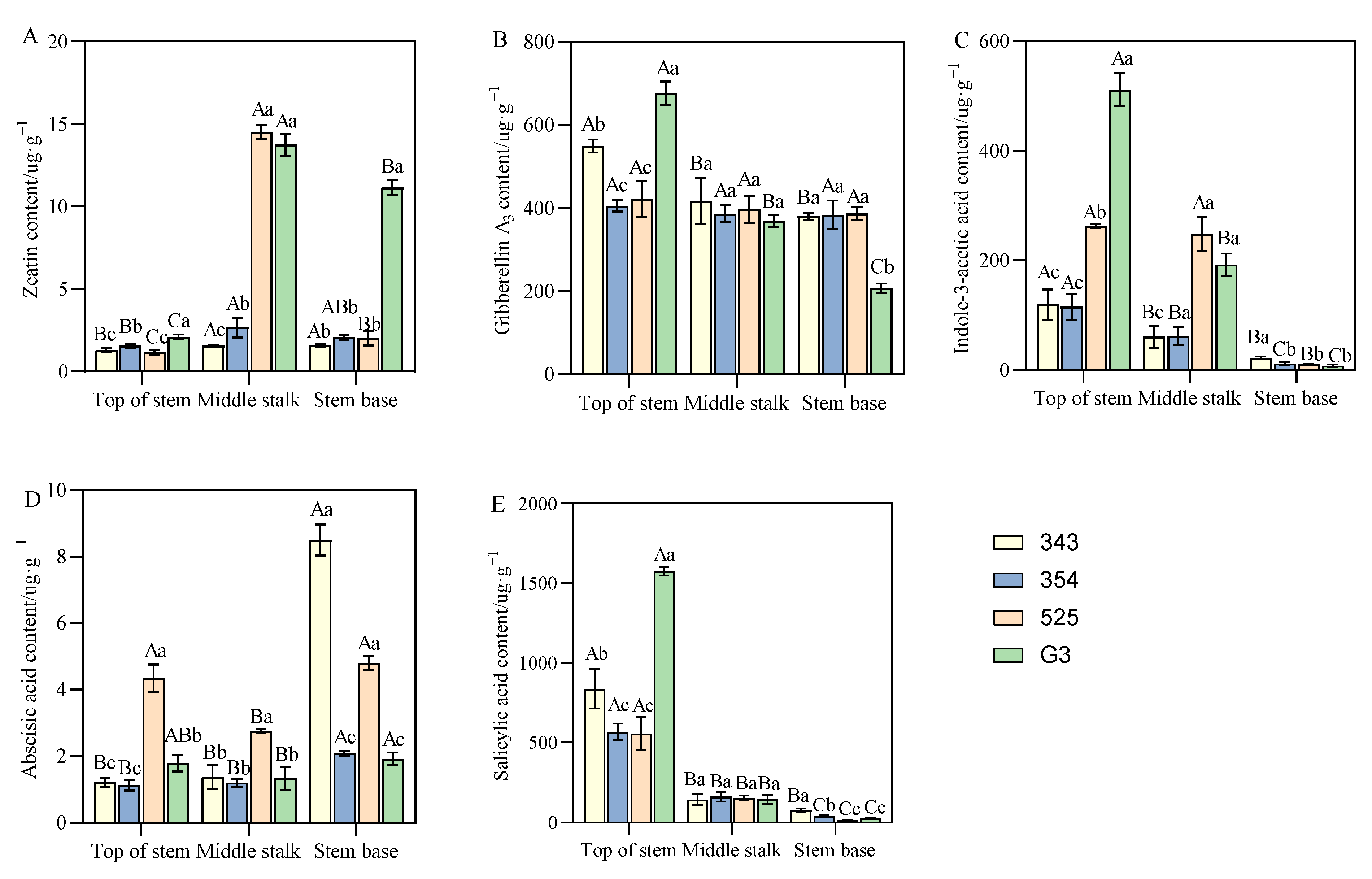 Agronomy 13 01744 g006 Agronomy 13 01744 g006