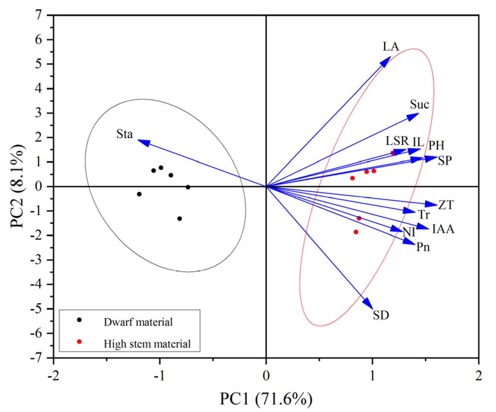 Agronomy 13 01744 g008 Agronomy 13 01744 g008