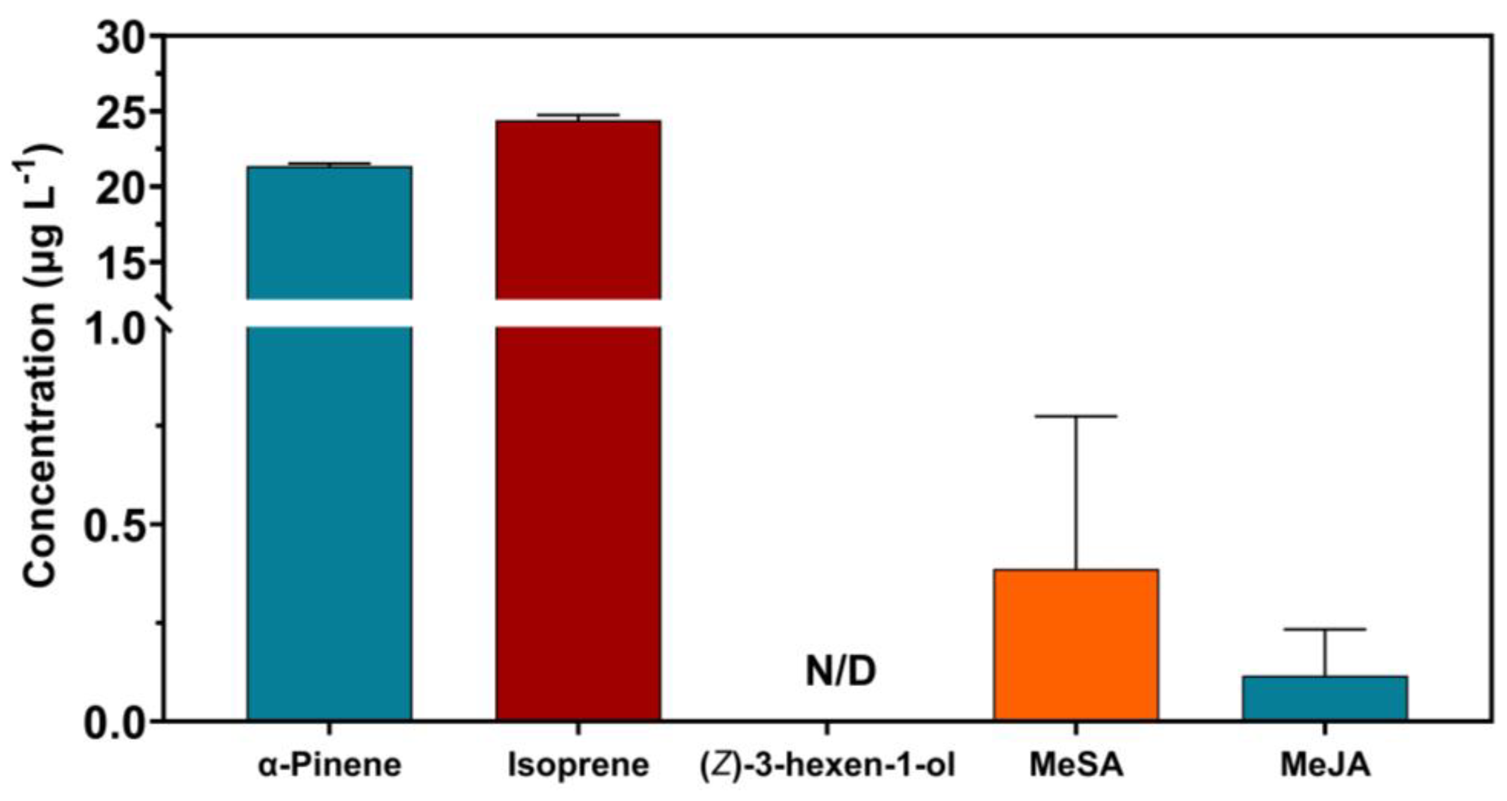 Agronomy 13 01747 g002