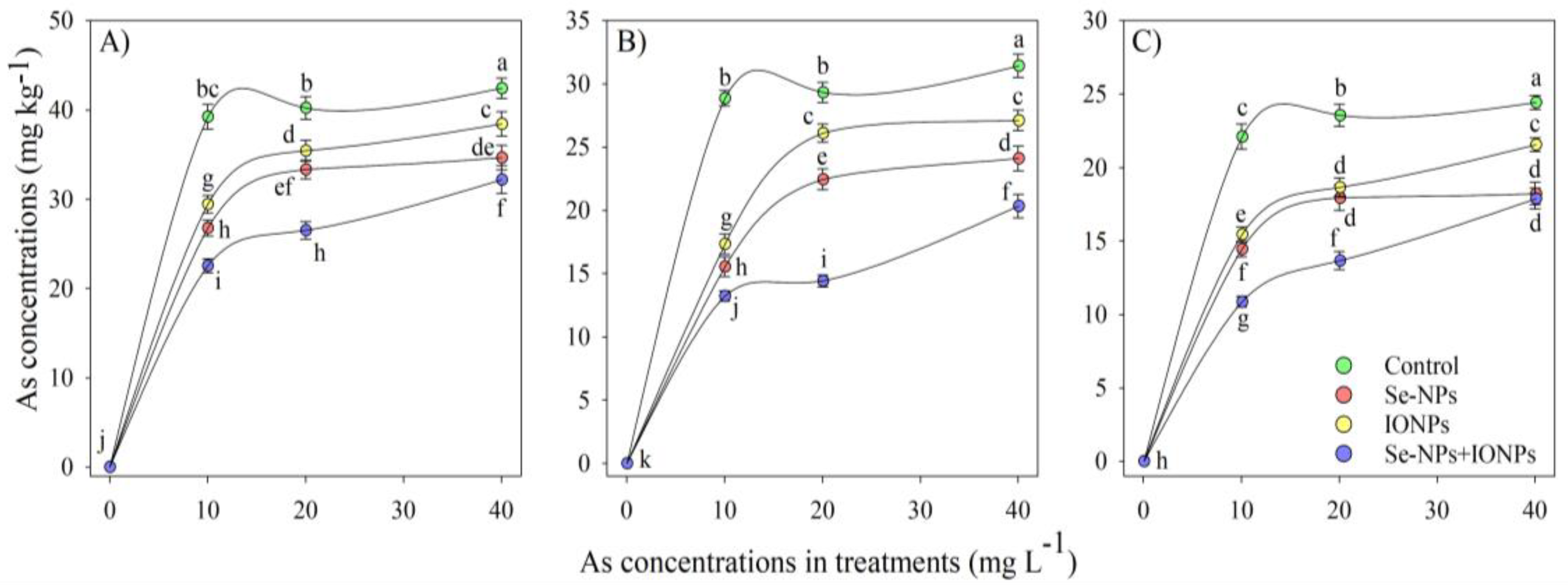 Agronomy 13 01748 g001 Agronomy 13 01748 g001