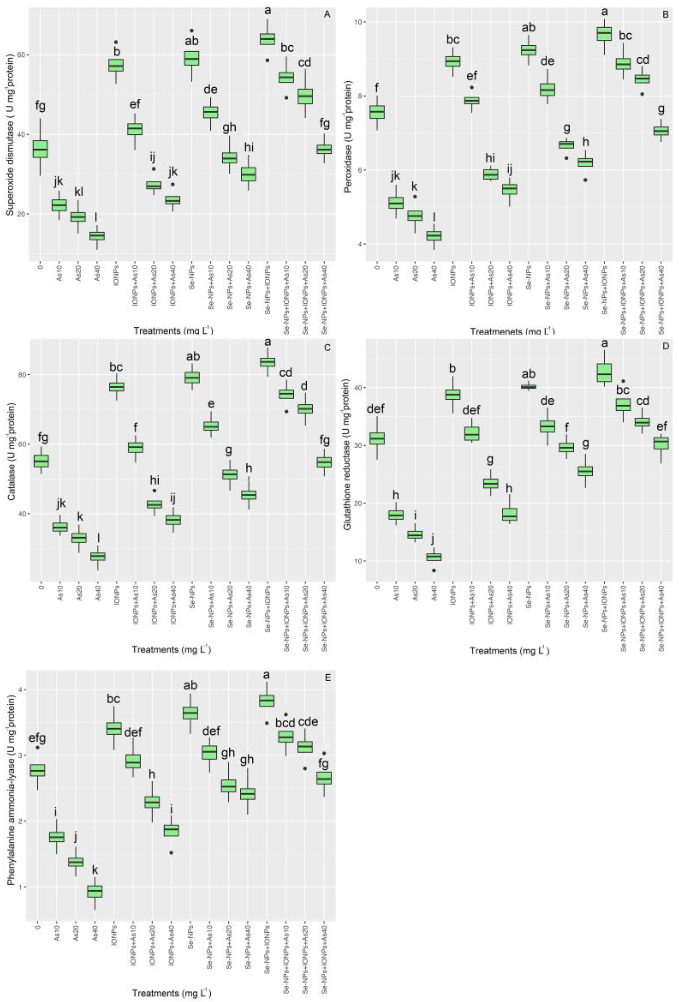 Agronomy 13 01748 g003 Agronomy 13 01748 g003