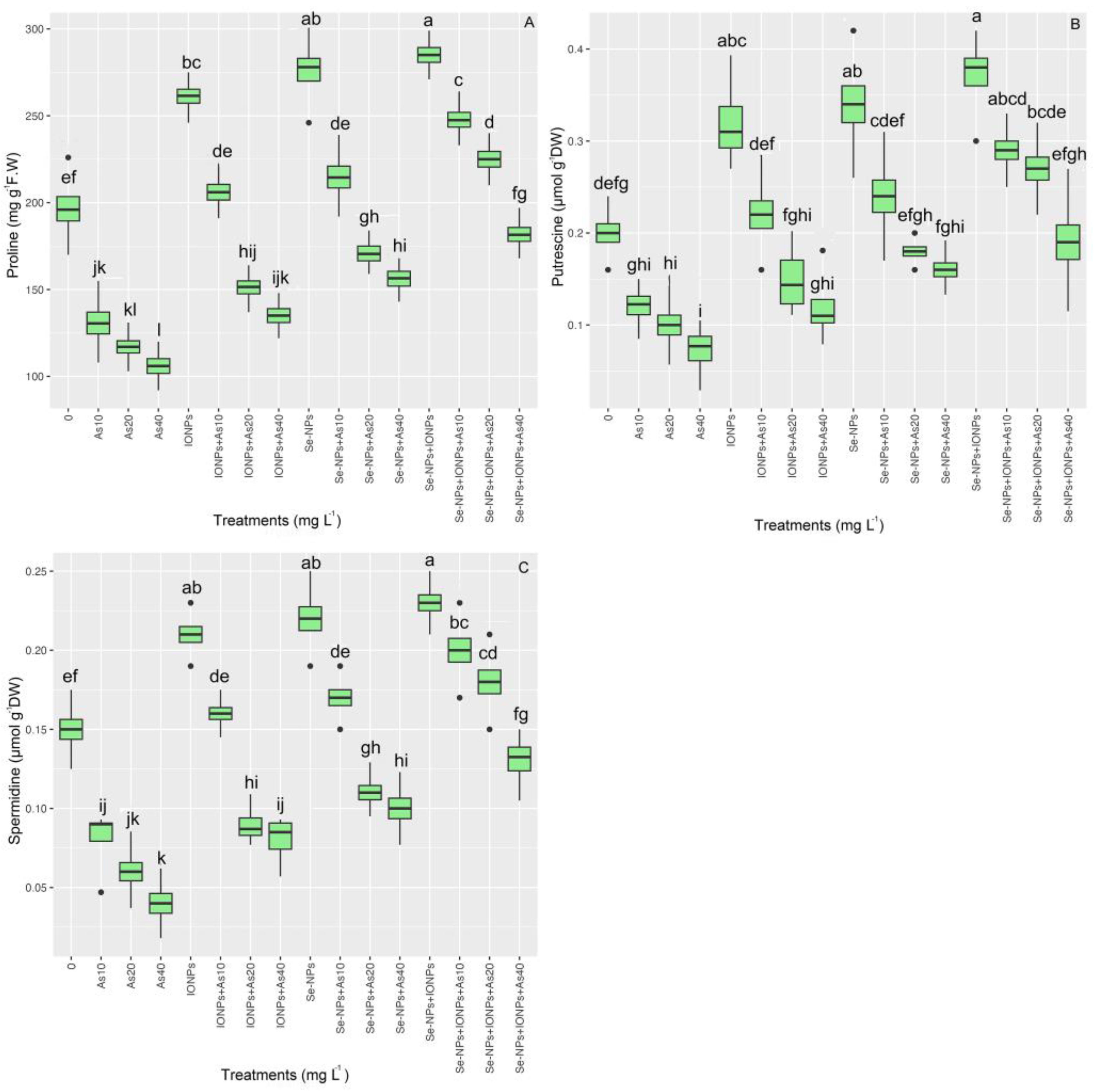 Agronomy 13 01748 g007 Agronomy 13 01748 g007