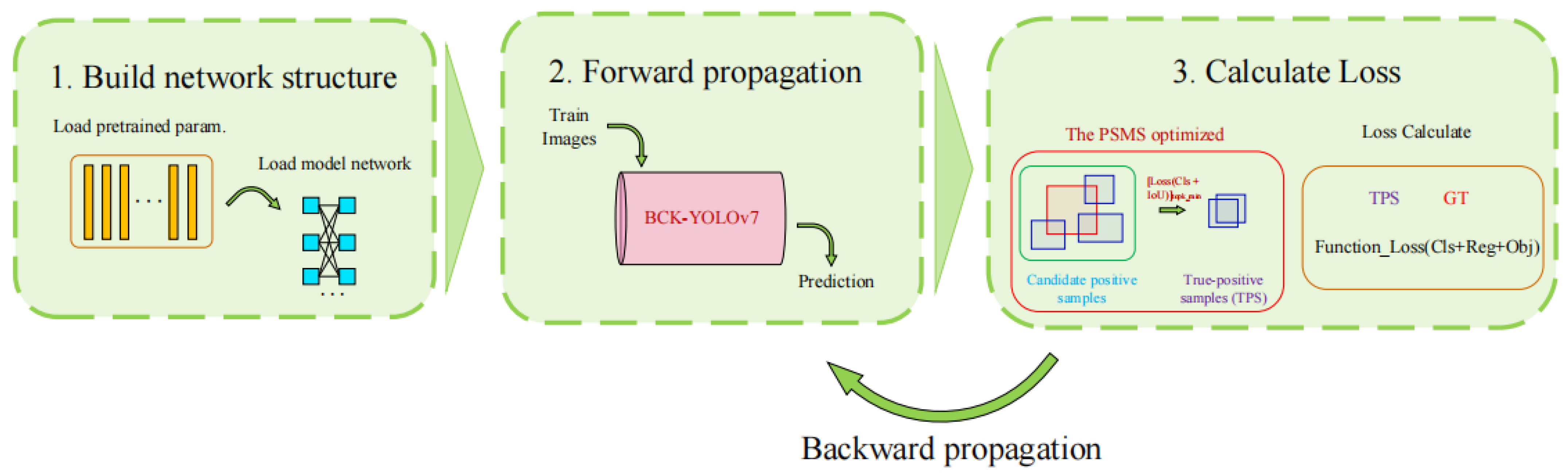 Agronomy 13 01750 g006