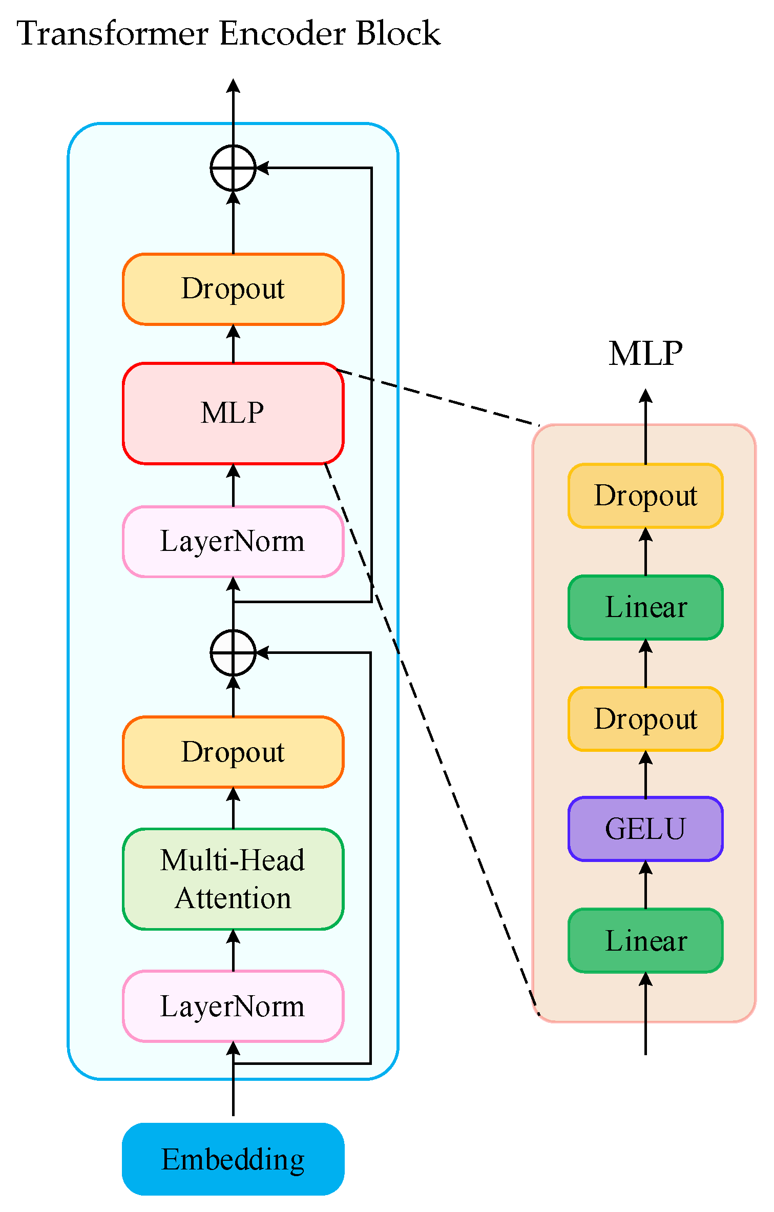 Agronomy 13 01750 g008
