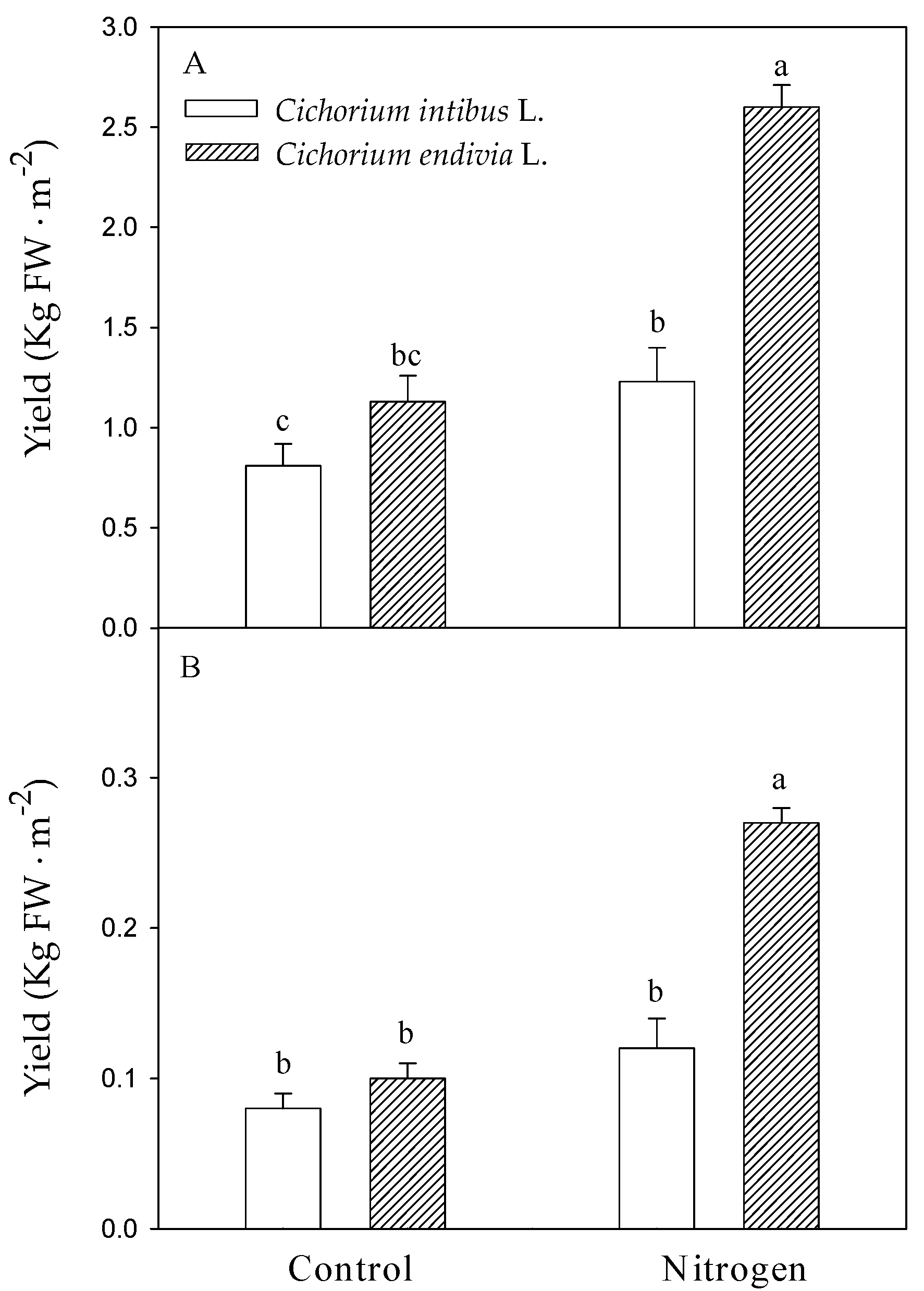 Agronomy 13 01752 g001