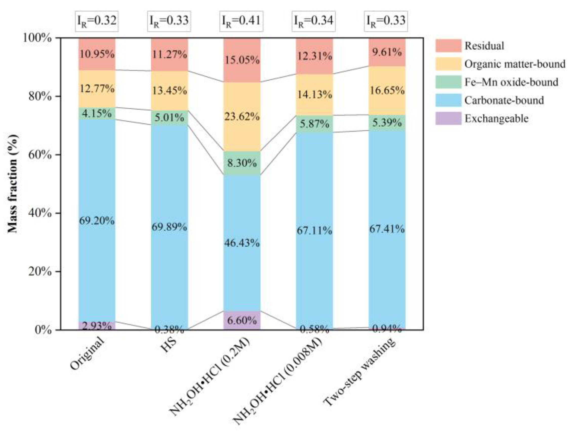 Agronomy 13 01754 g002 Agronomy 13 01754 g002