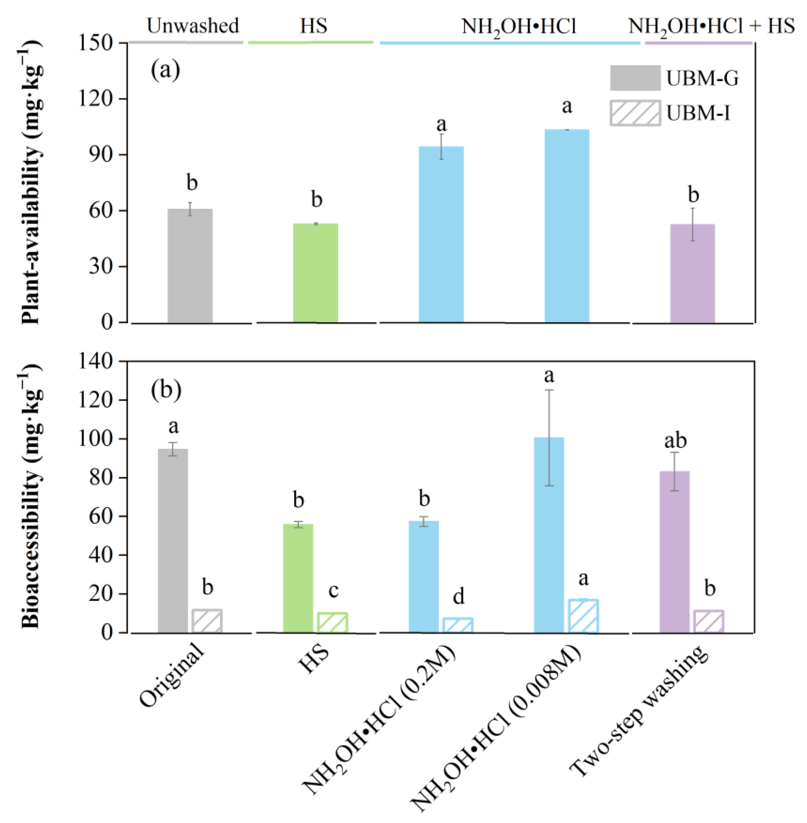Agronomy 13 01754 g003 Agronomy 13 01754 g003
