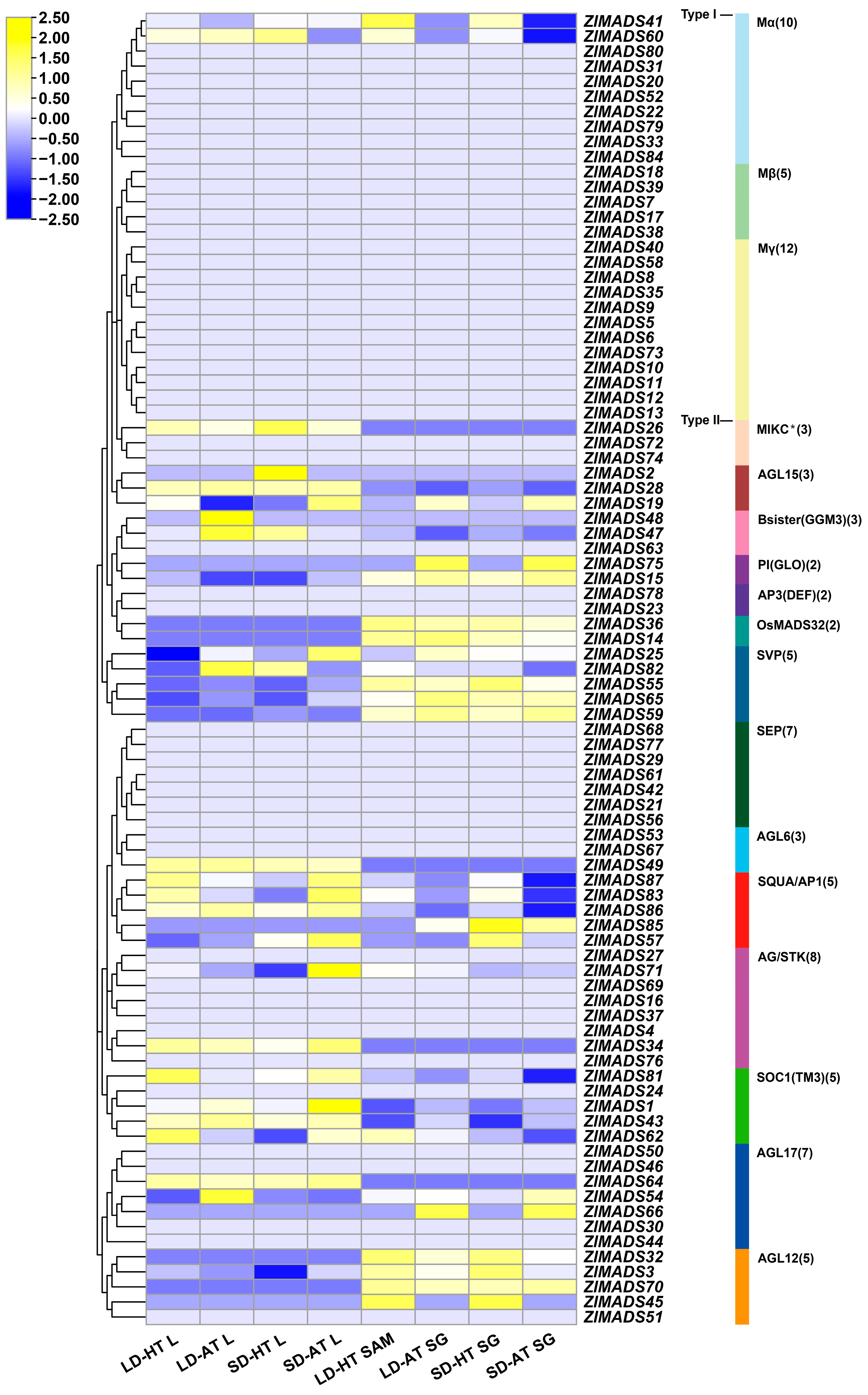 Agronomy 13 01758 g006