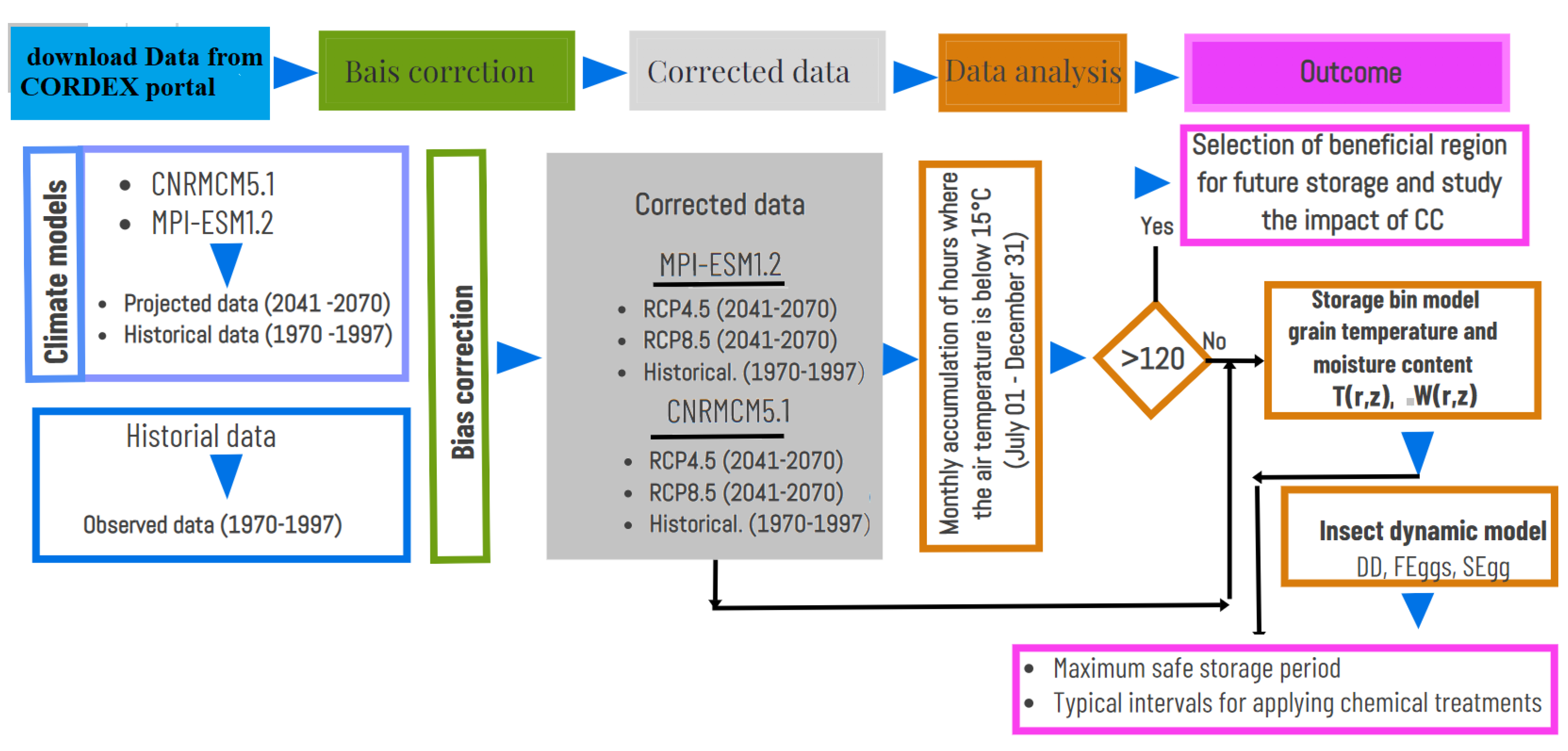 Agronomy 13 01773 g002