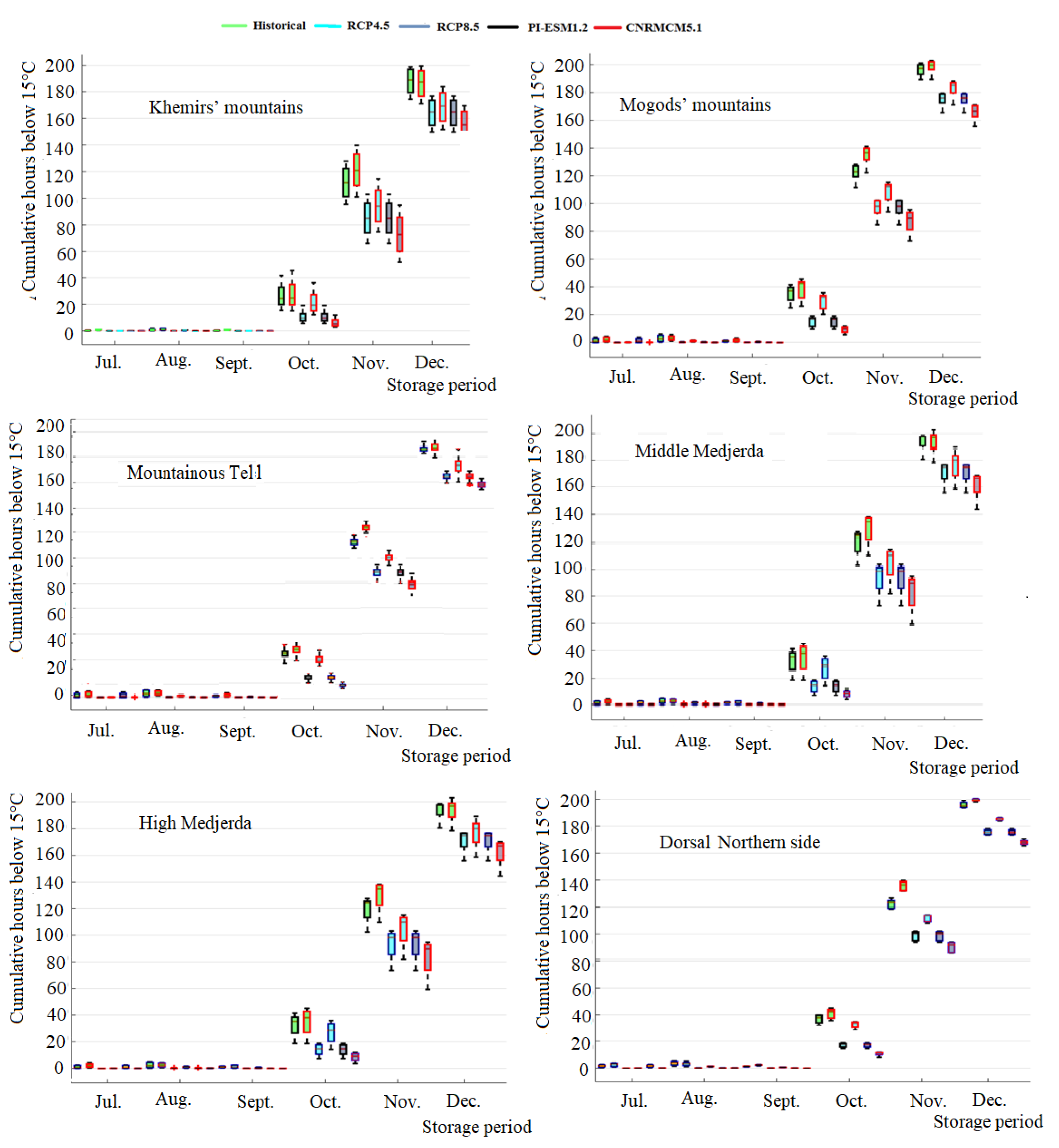 Agronomy 13 01773 g003